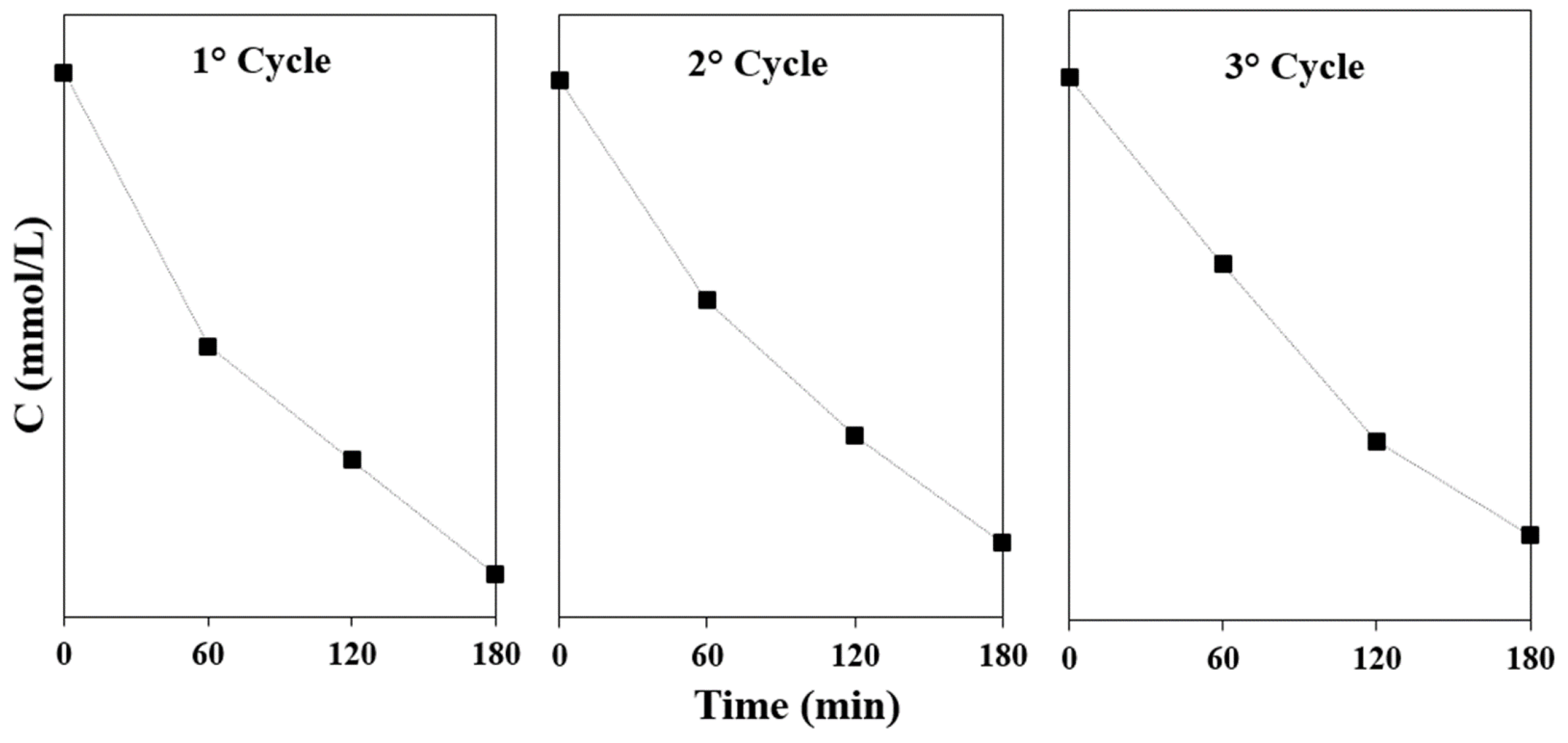 Nanomaterials 10 00763 g009