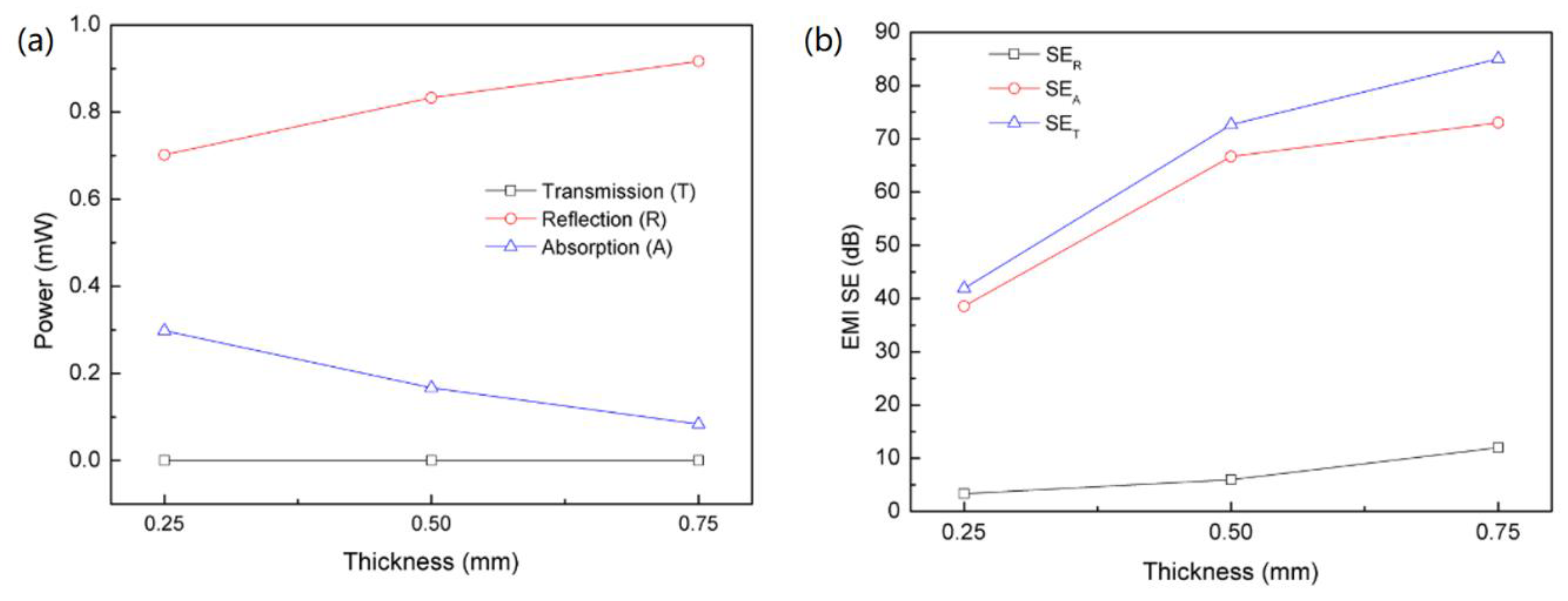 Nanomaterials 10 00768 g008 Nanomaterials 10 00768 g008