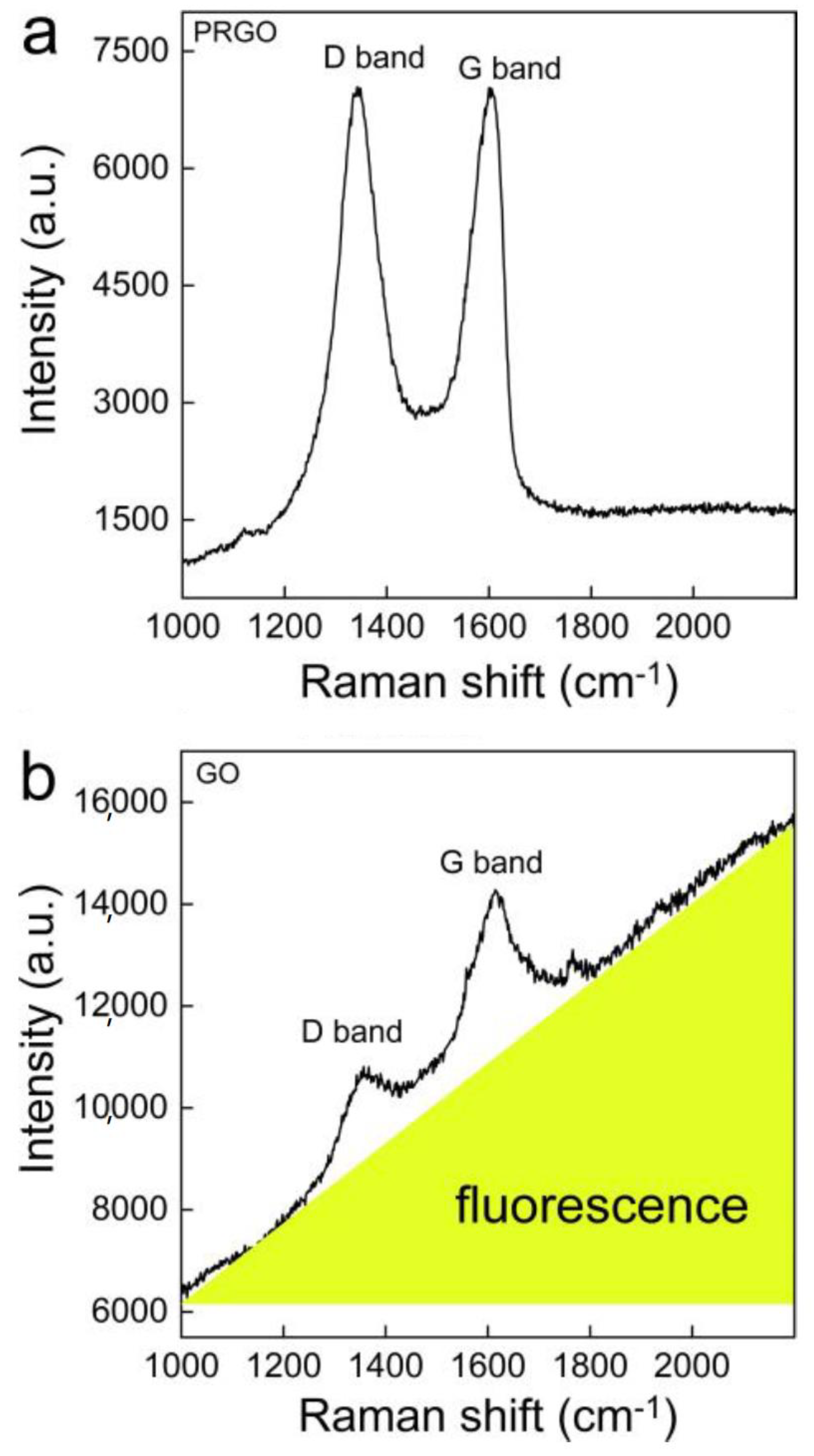 Nanomaterials 10 00770 g001