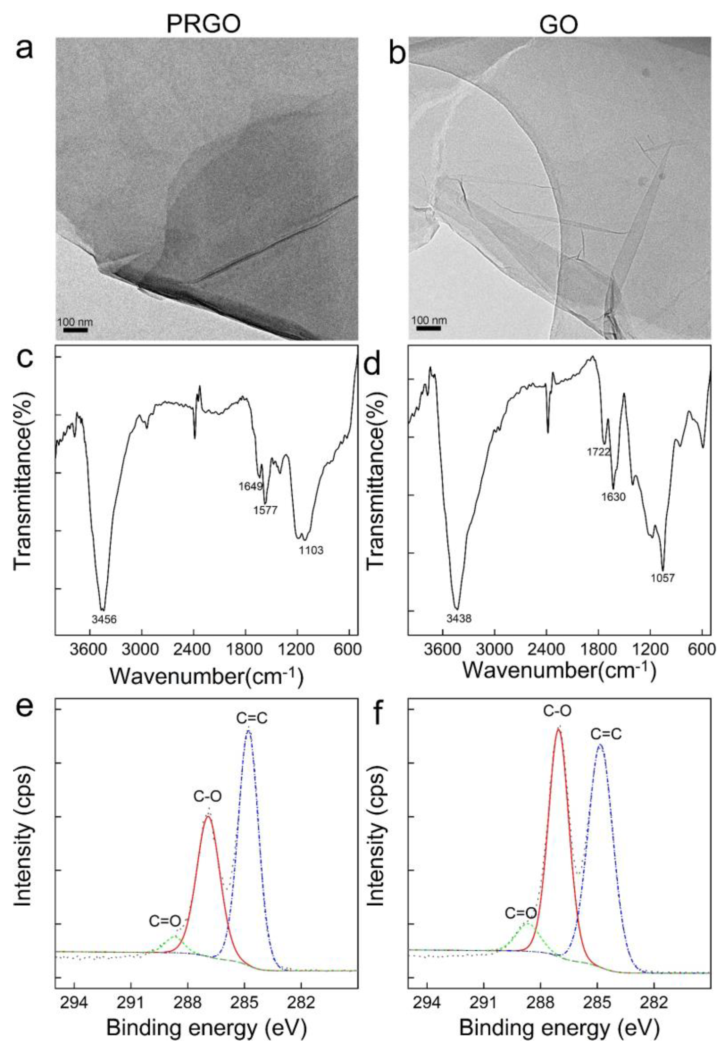 Nanomaterials 10 00770 g002