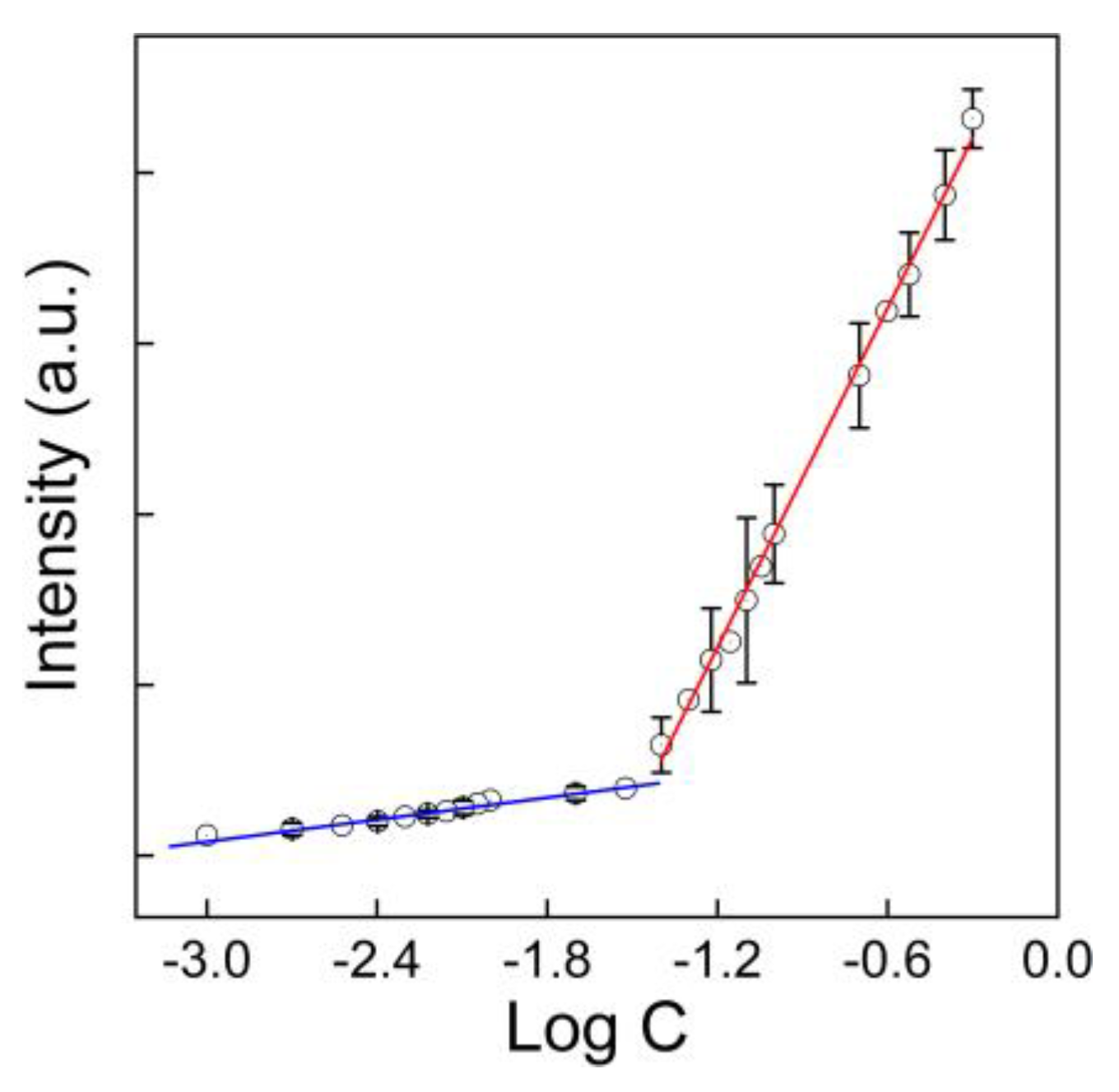 Nanomaterials 10 00770 g003
