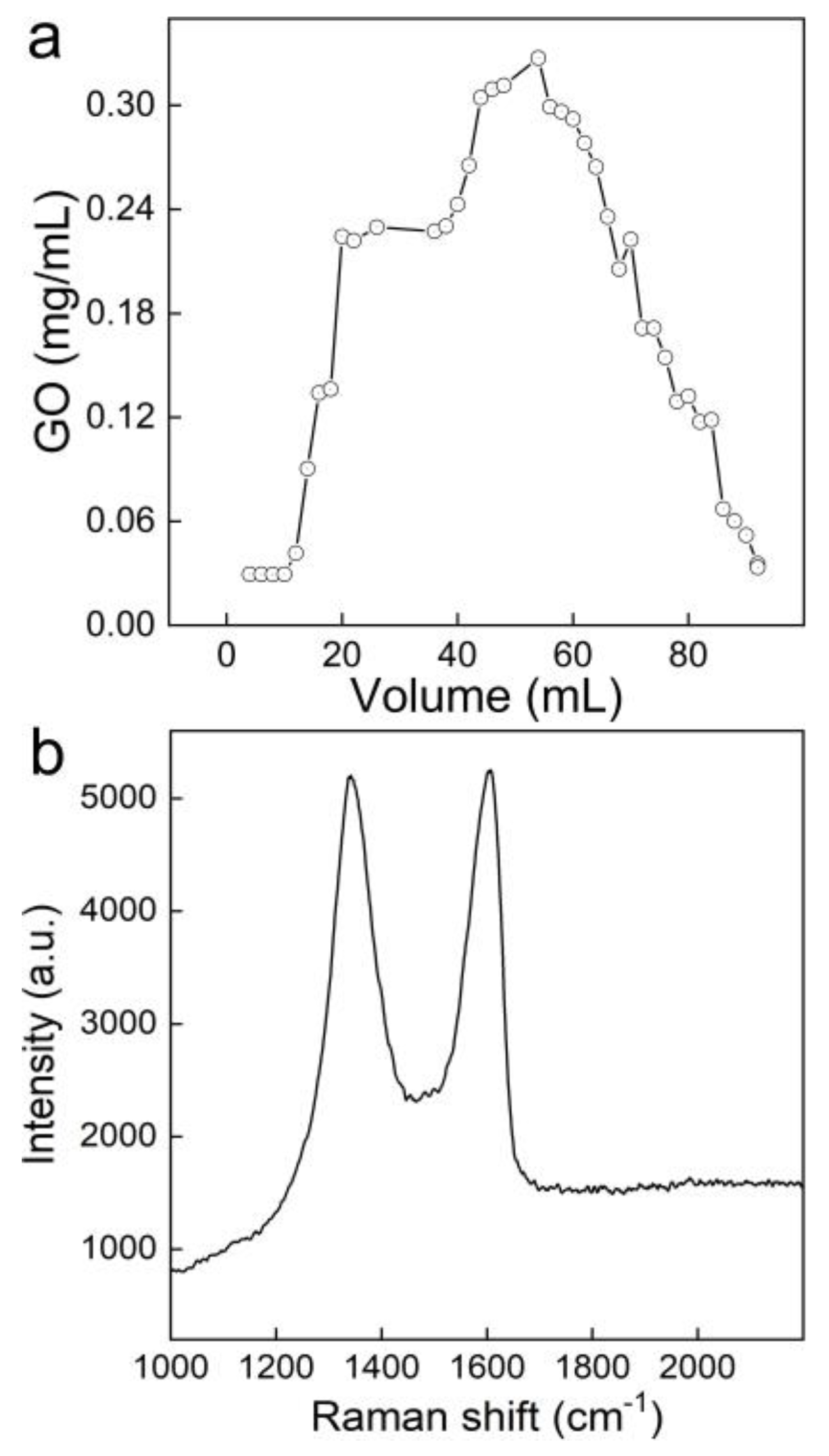 Nanomaterials 10 00770 g006