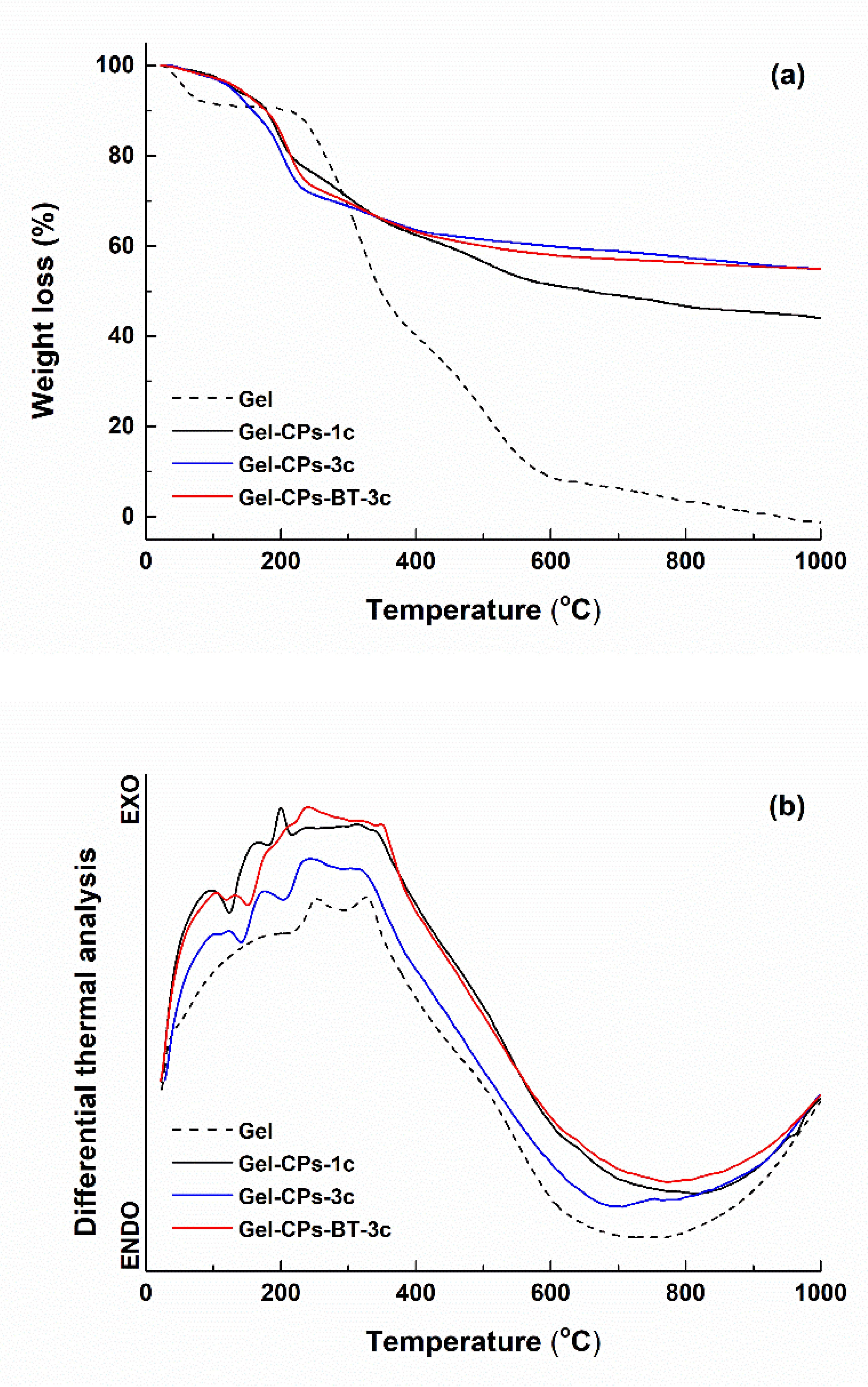 Nanomaterials 10 00772 g002