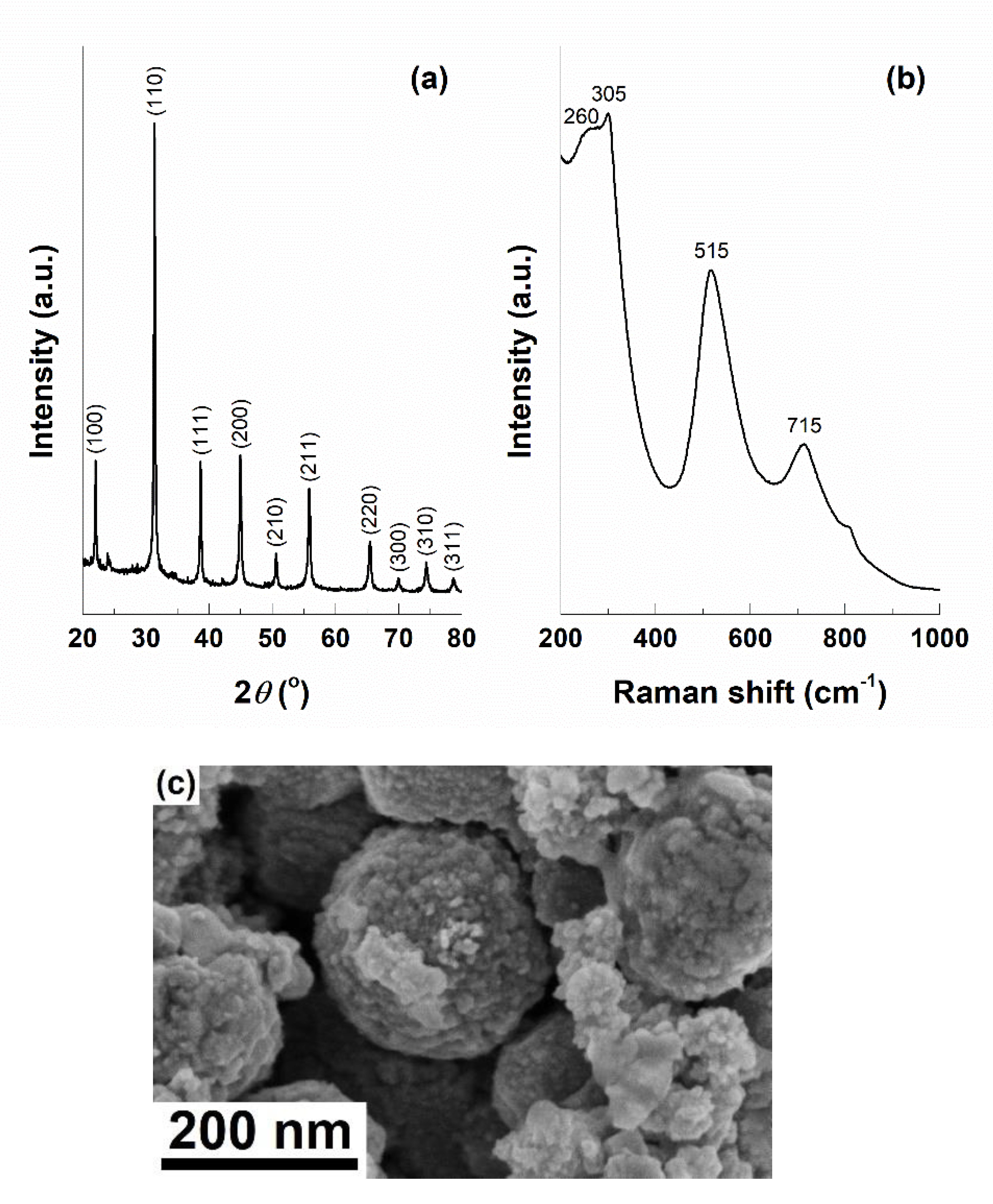 Nanomaterials 10 00772 g003