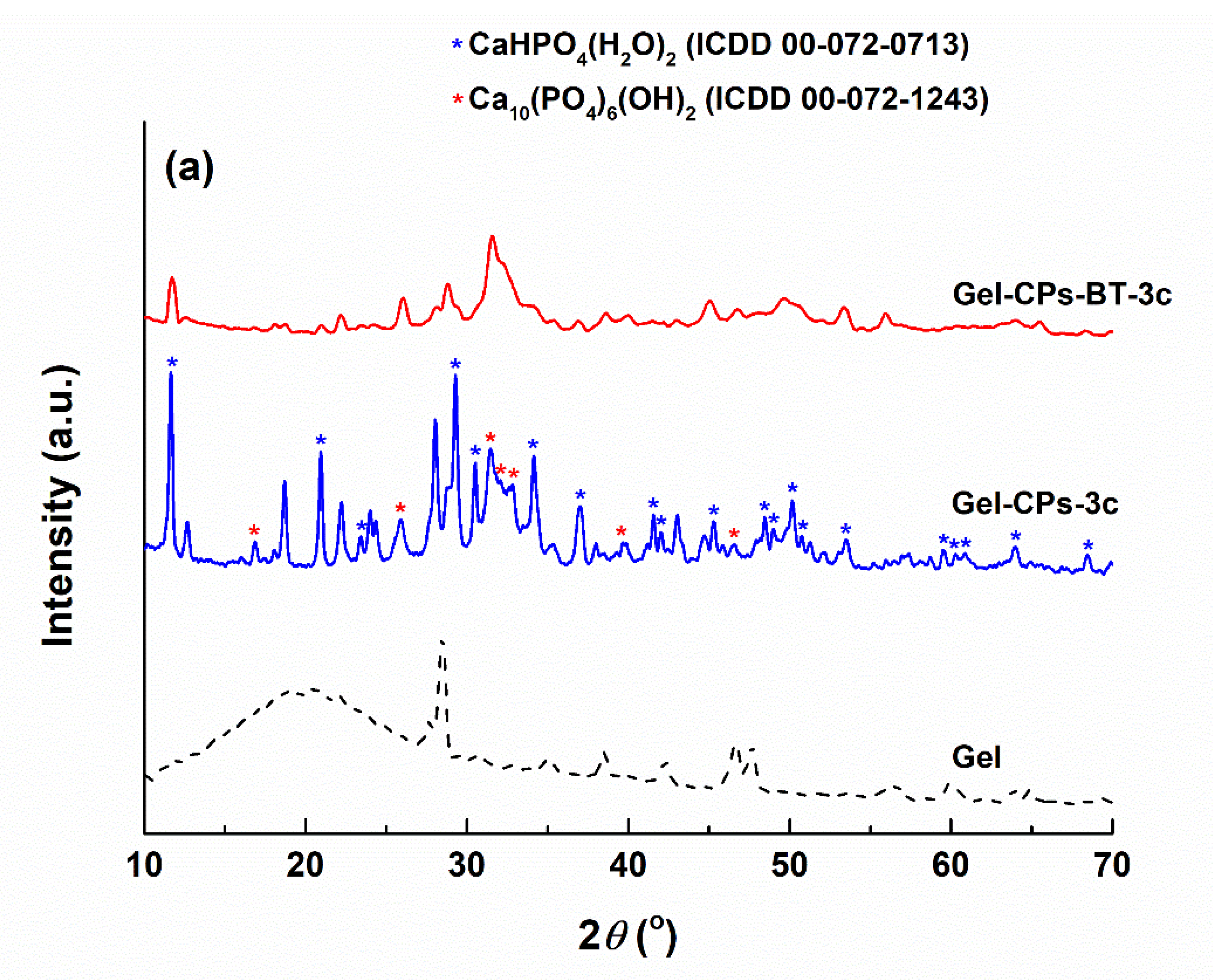 Nanomaterials 10 00772 g004a