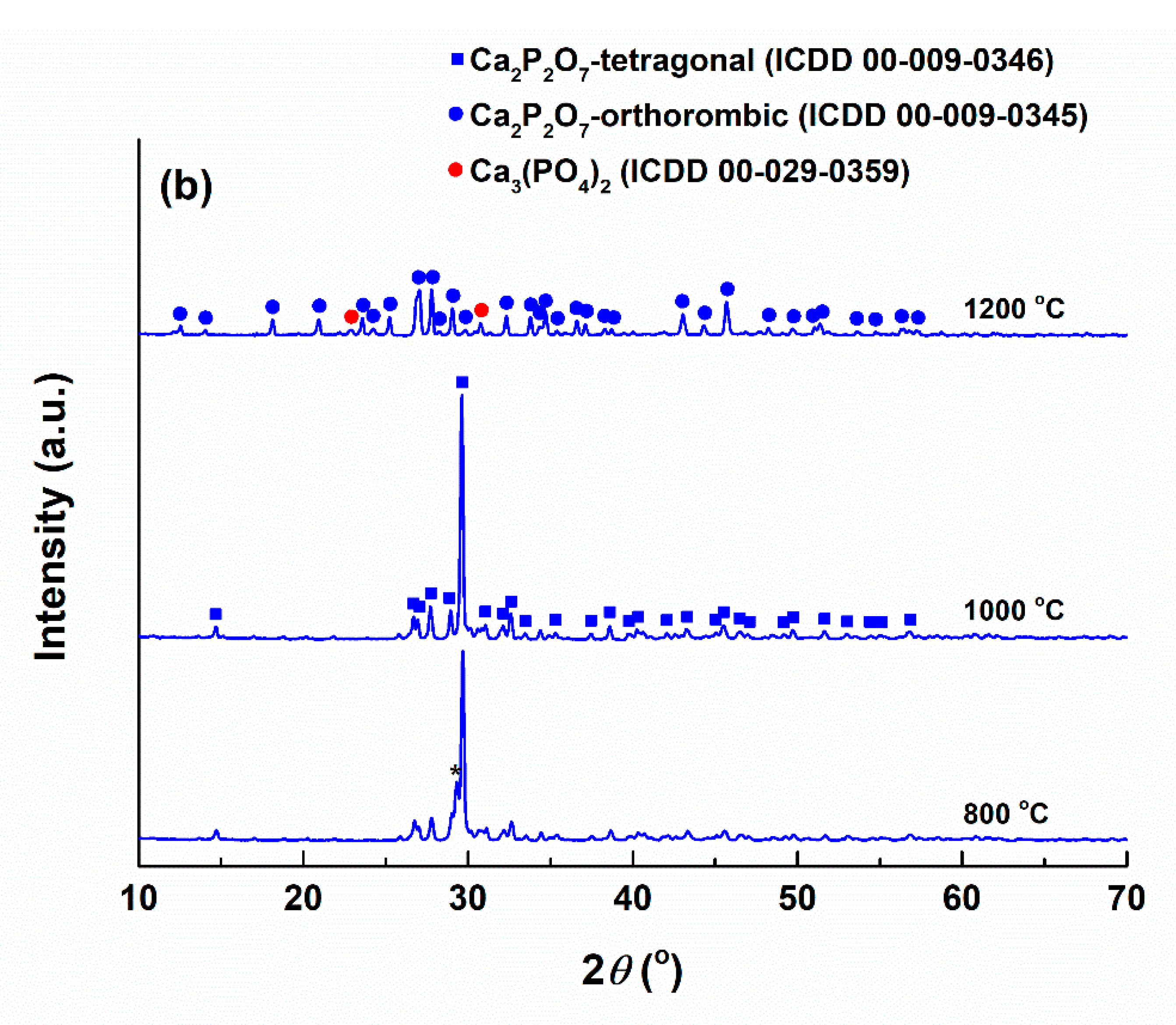Nanomaterials 10 00772 g004b