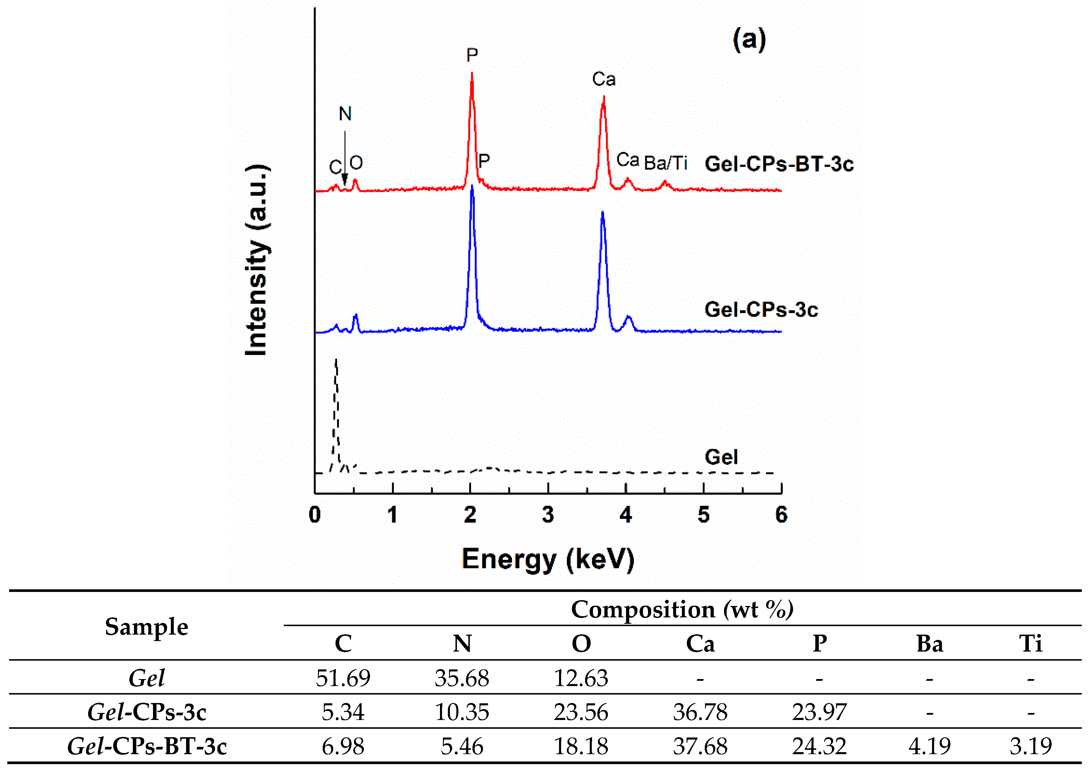 Nanomaterials 10 00772 g007a
