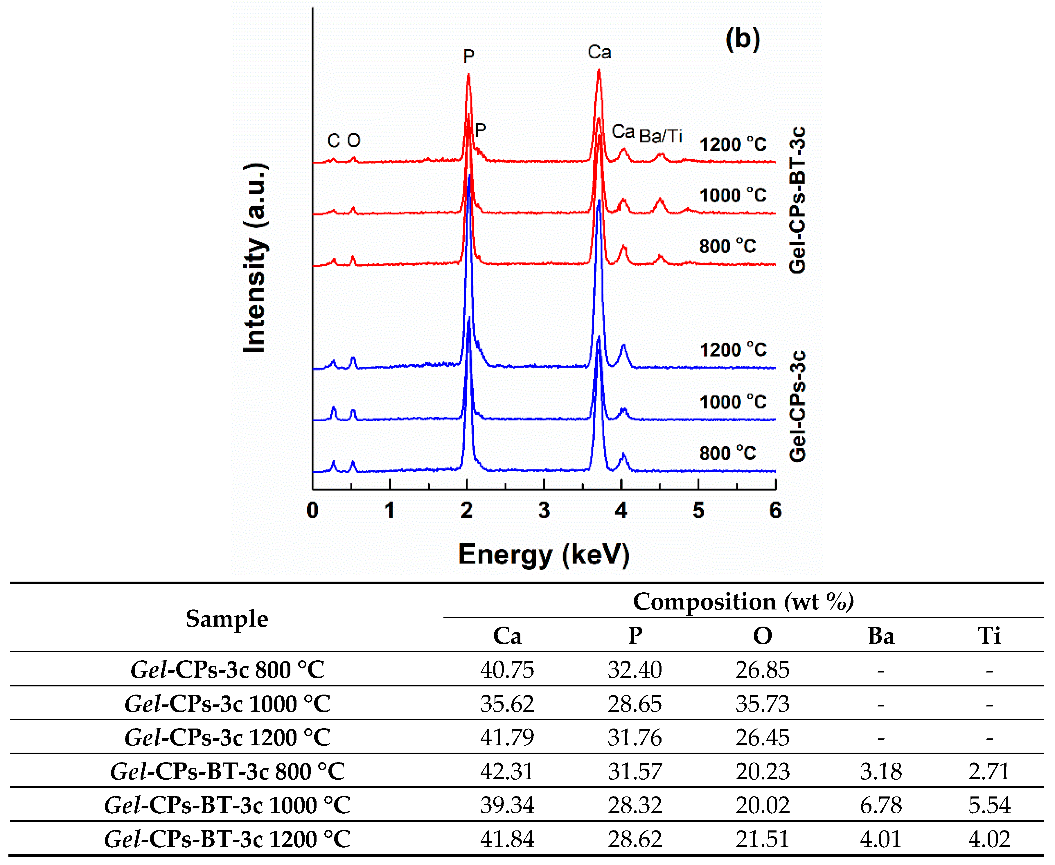 Nanomaterials 10 00772 g007b