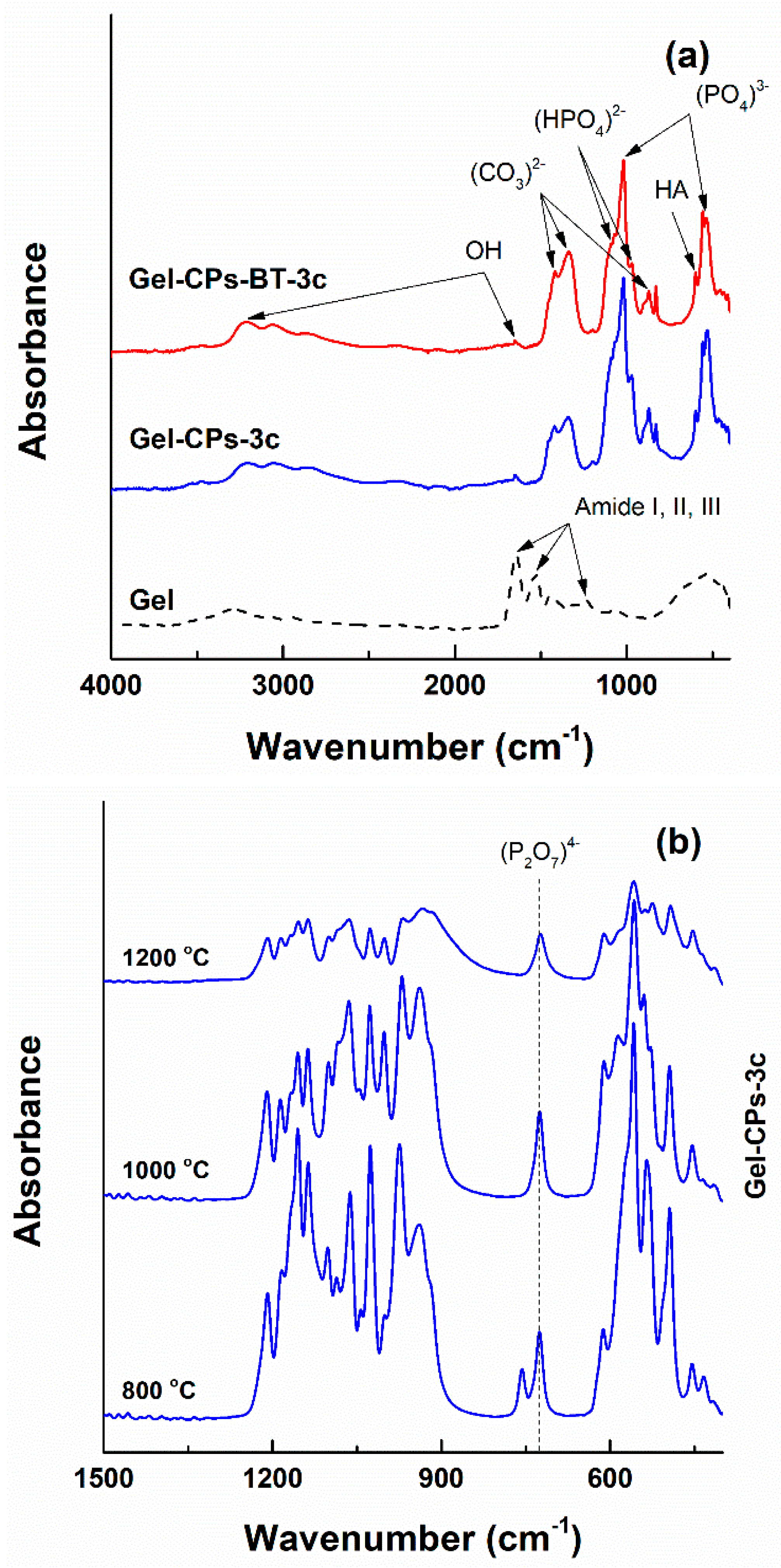 Nanomaterials 10 00772 g008a