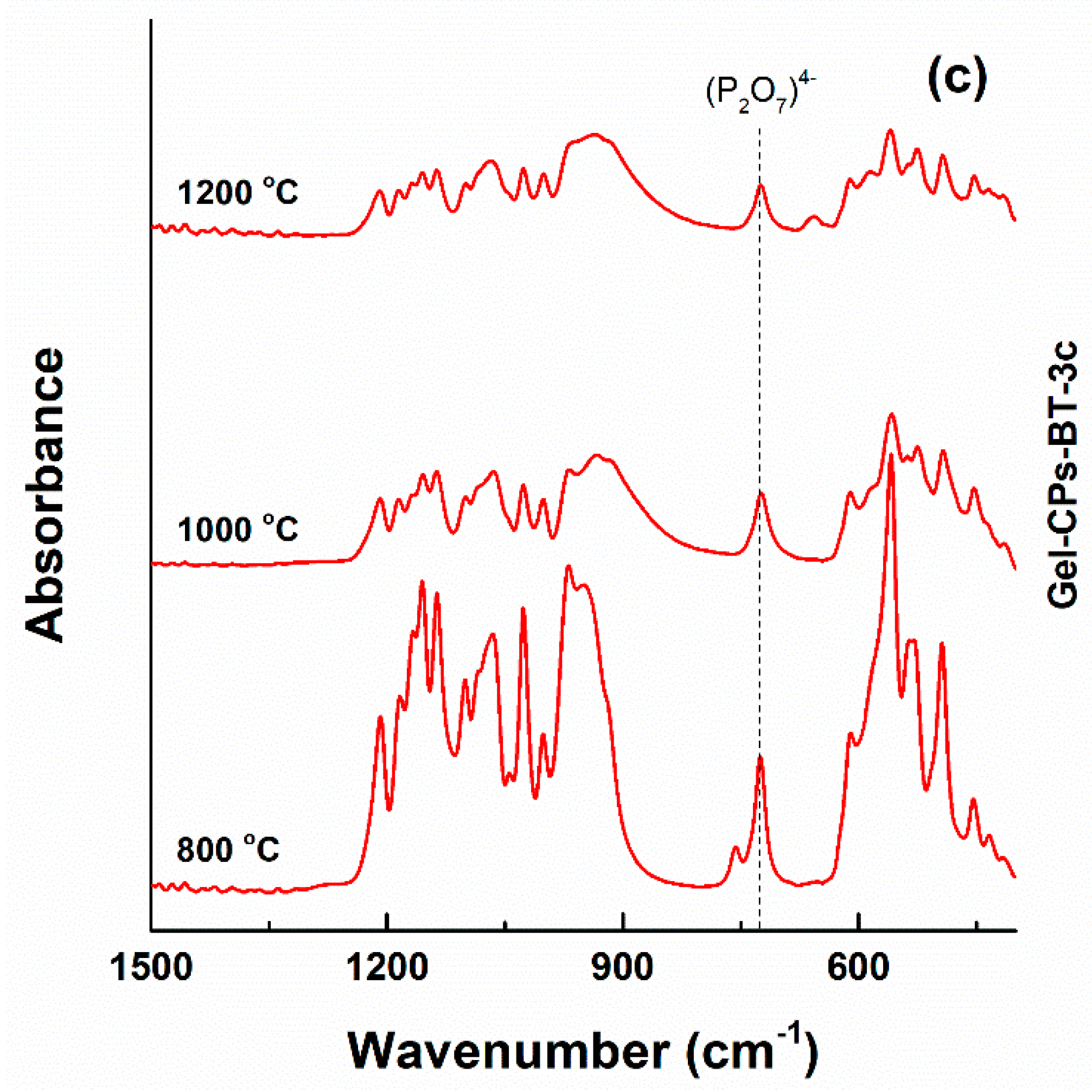 Nanomaterials 10 00772 g008b