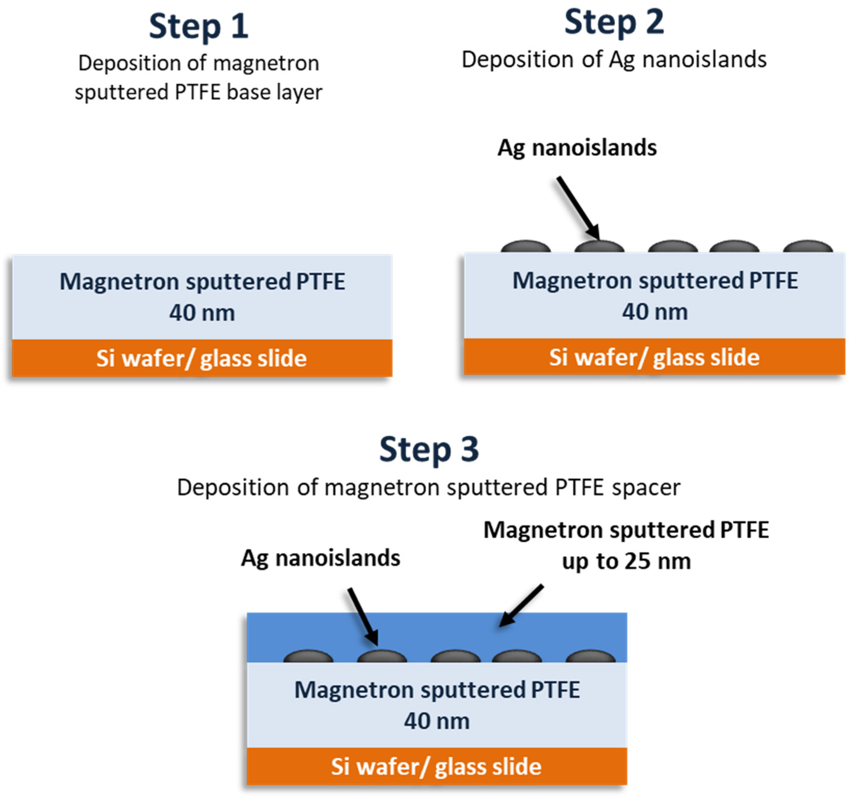 Nanomaterials 10 00773 g002