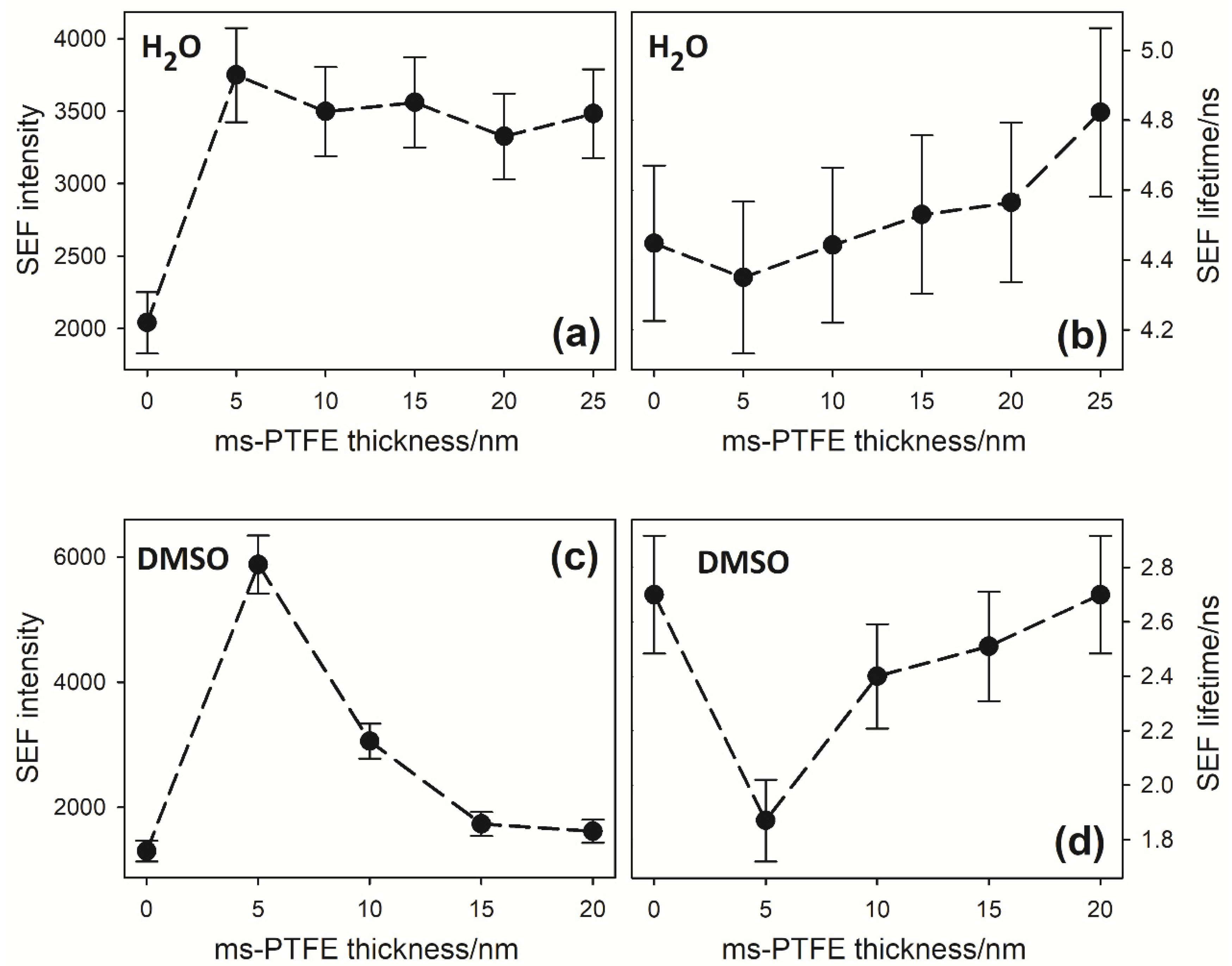 Nanomaterials 10 00773 g005