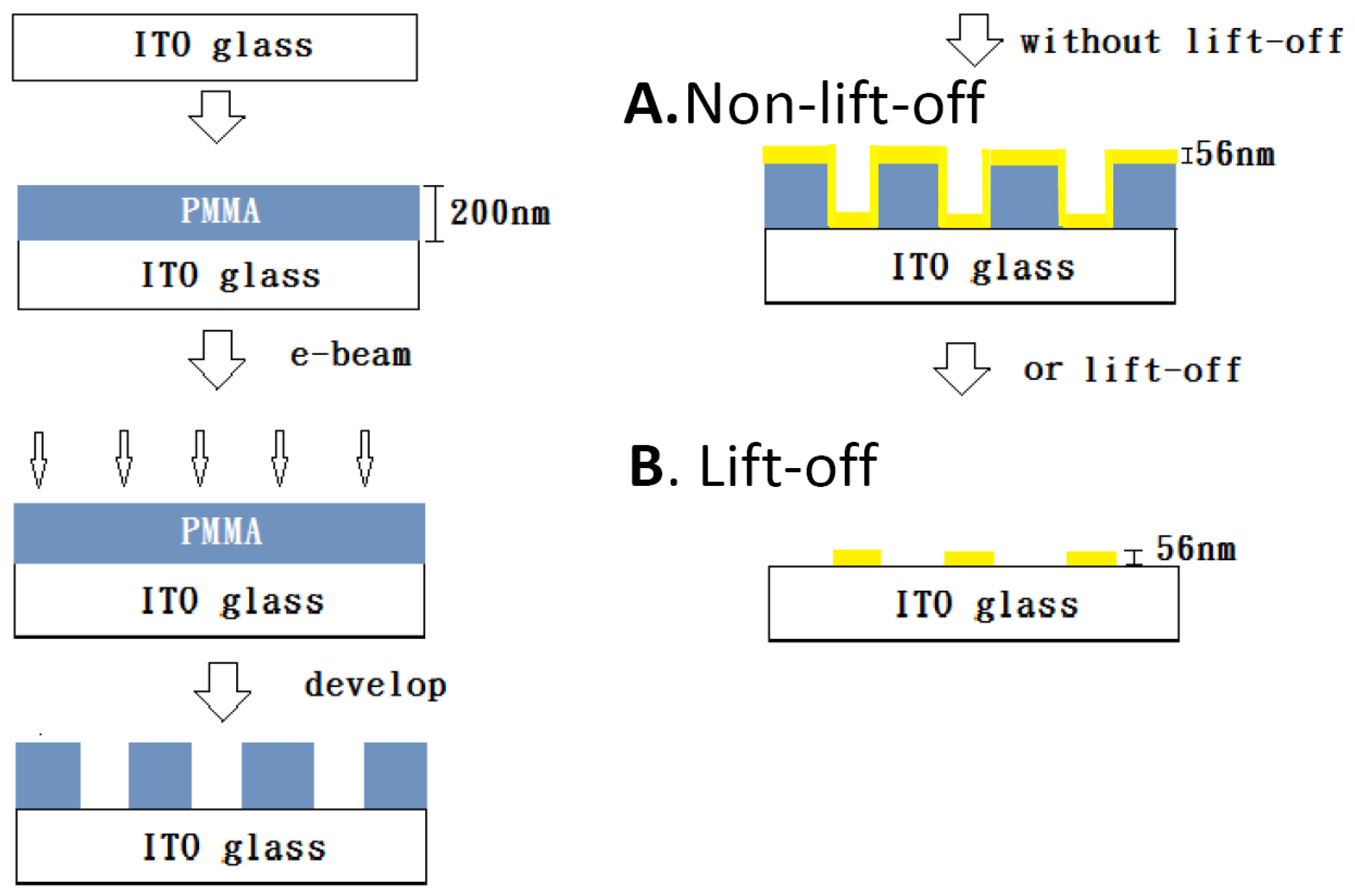 Nanomaterials 10 00776 g001