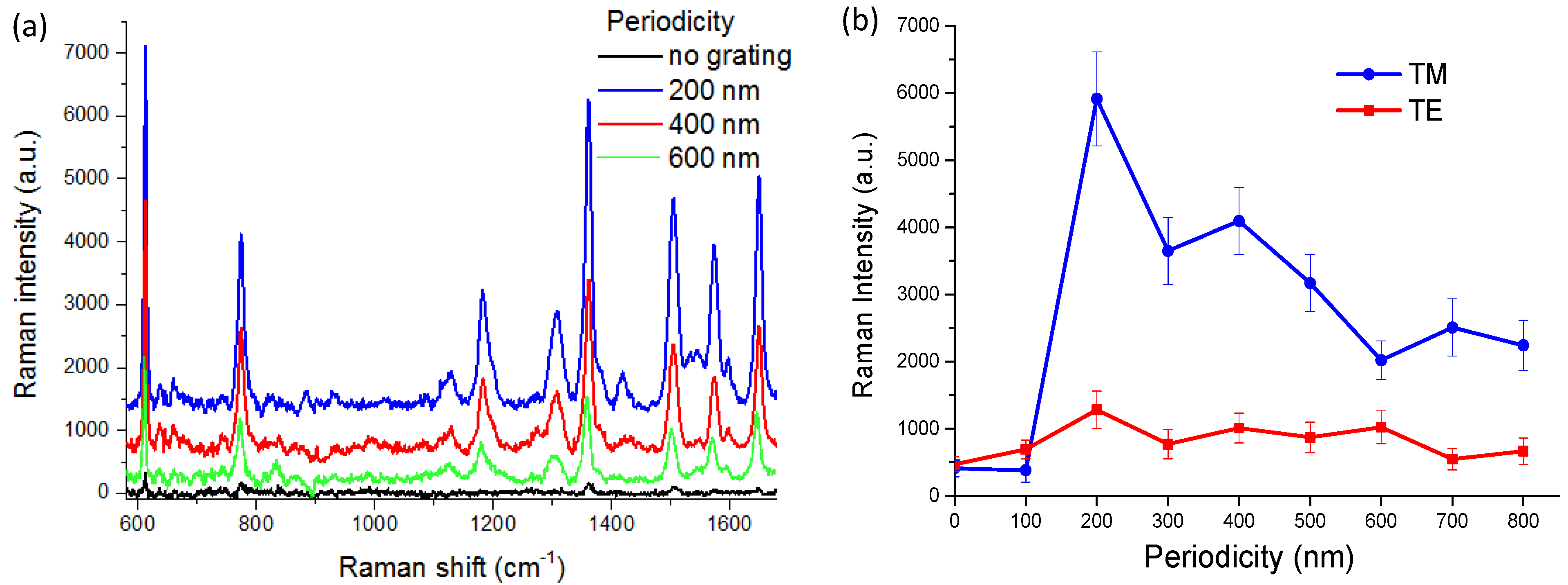 Nanomaterials 10 00776 g004