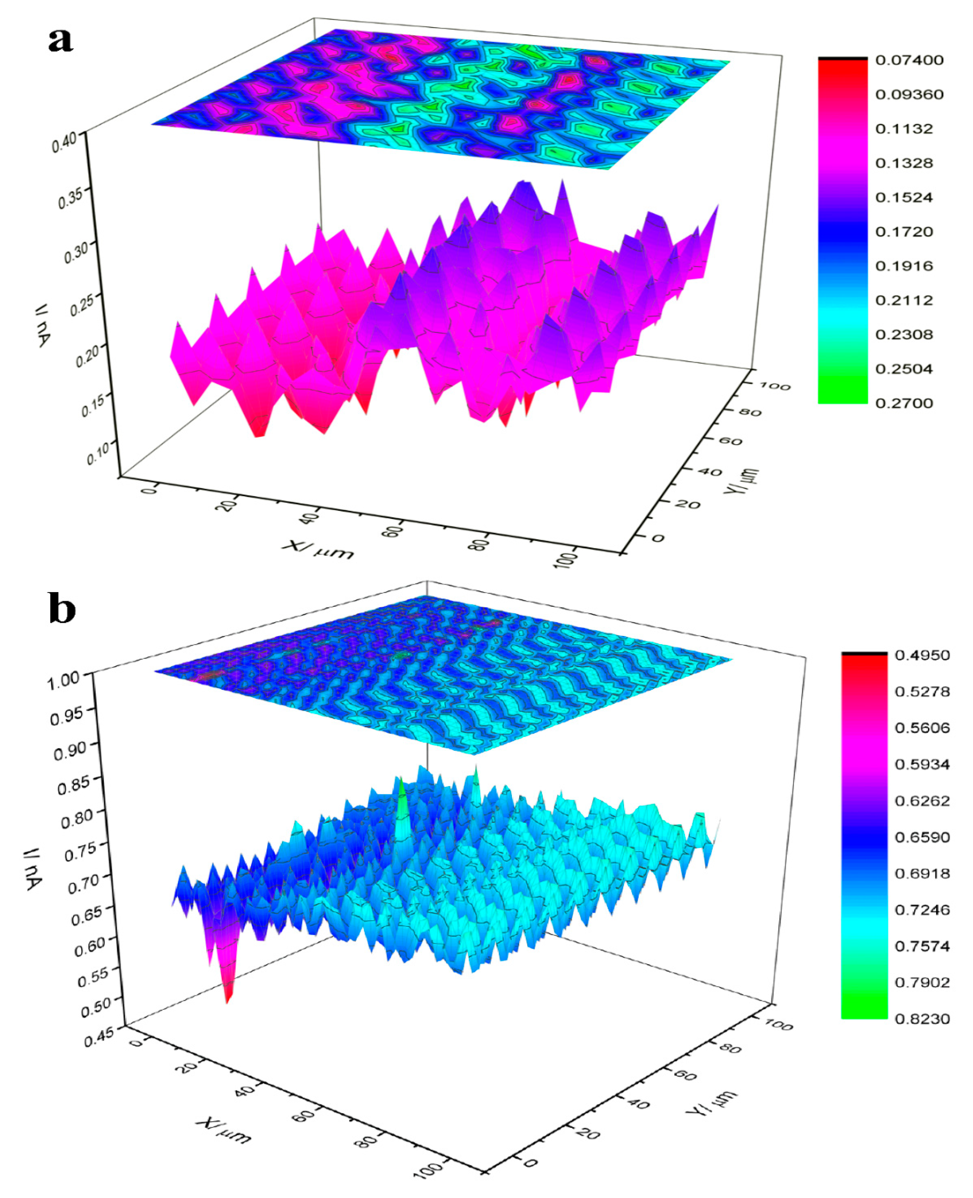 Nanomaterials 10 00778 g003