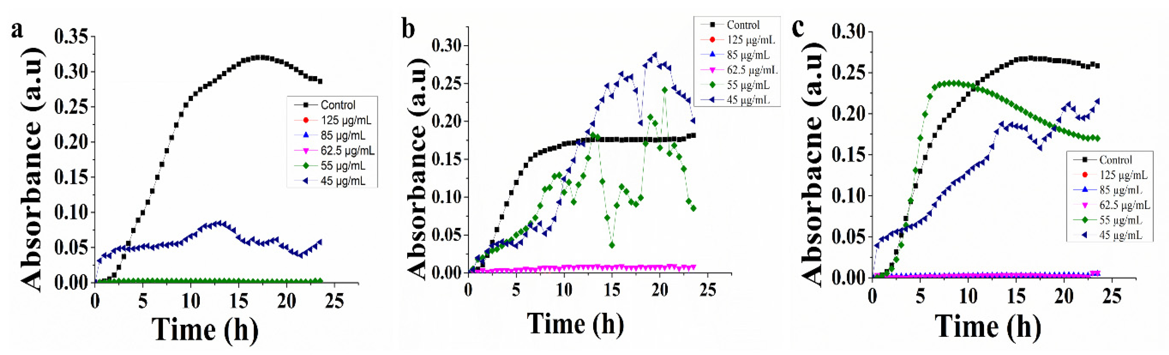 Nanomaterials 10 00778 g005