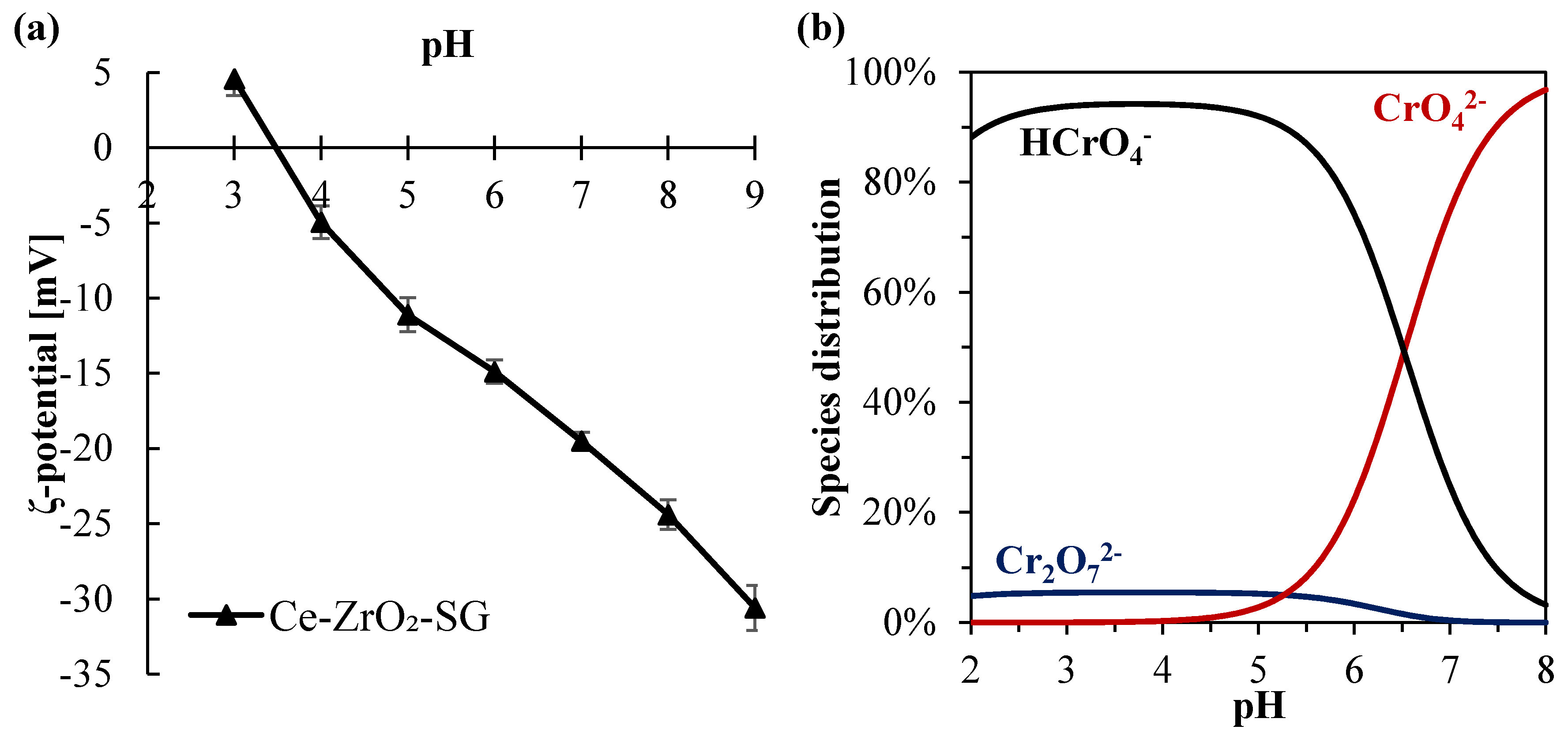 Nanomaterials 10 00779 g003