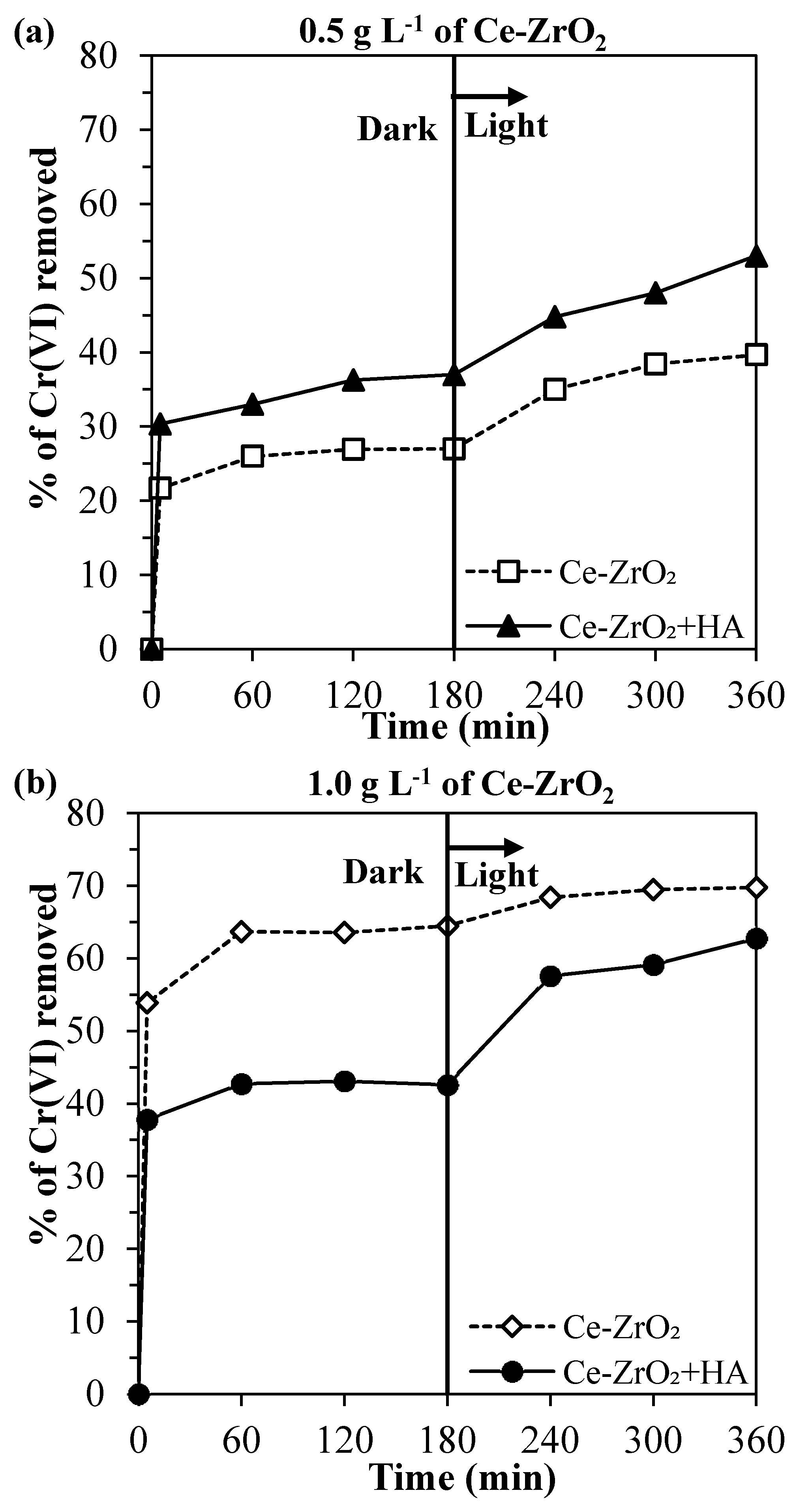 Nanomaterials 10 00779 g004