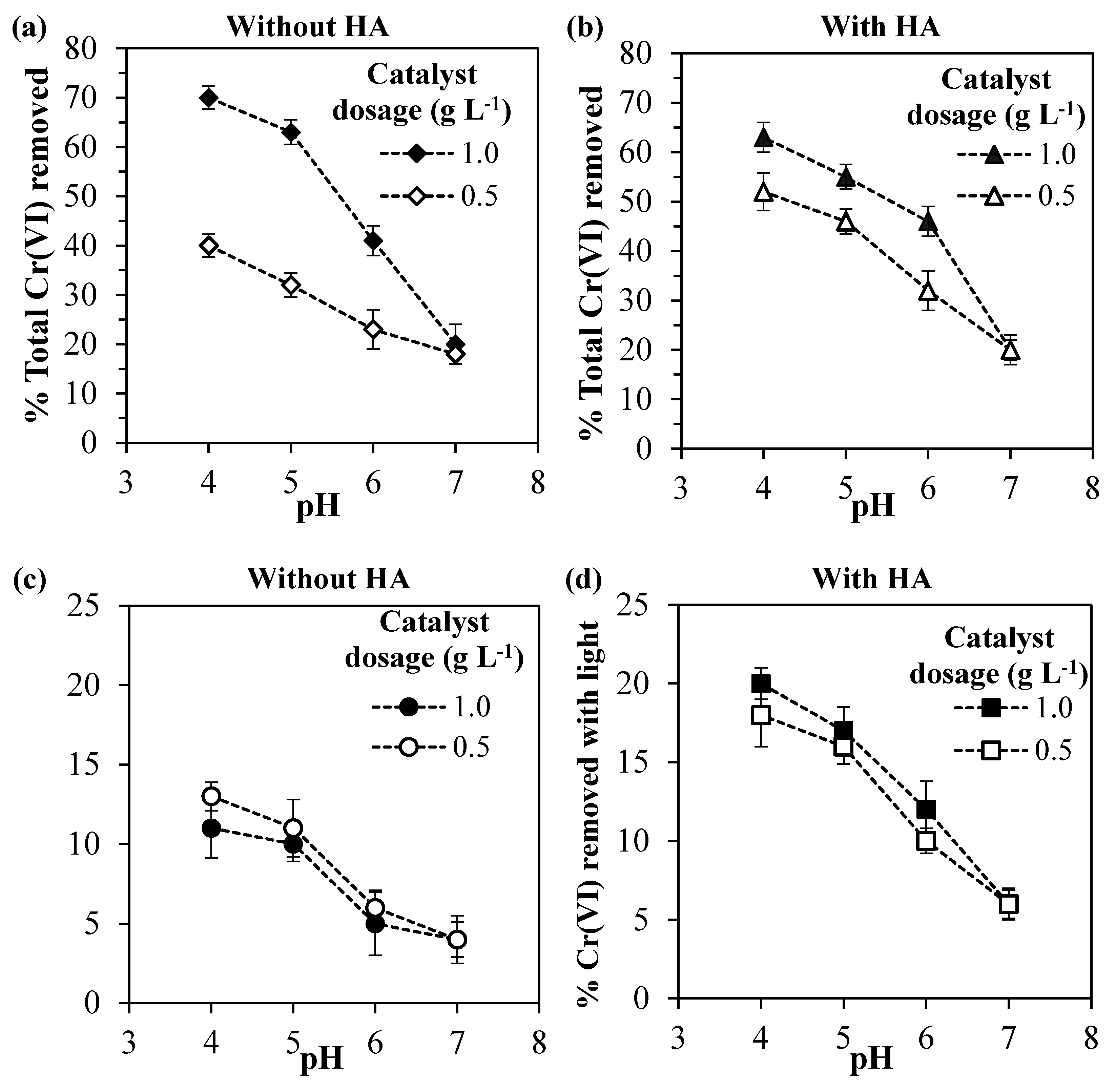 Nanomaterials 10 00779 g005