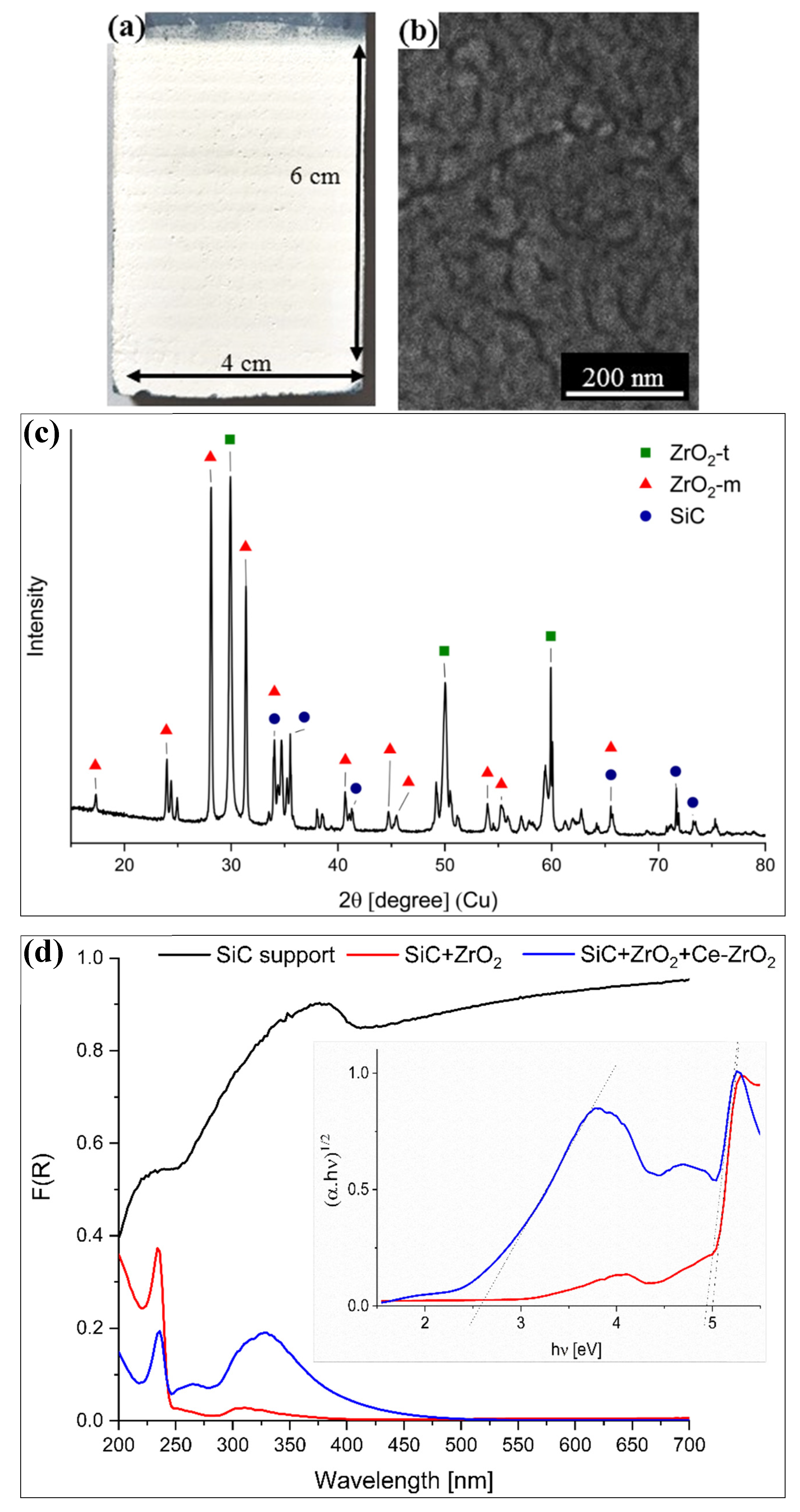 Nanomaterials 10 00779 g008