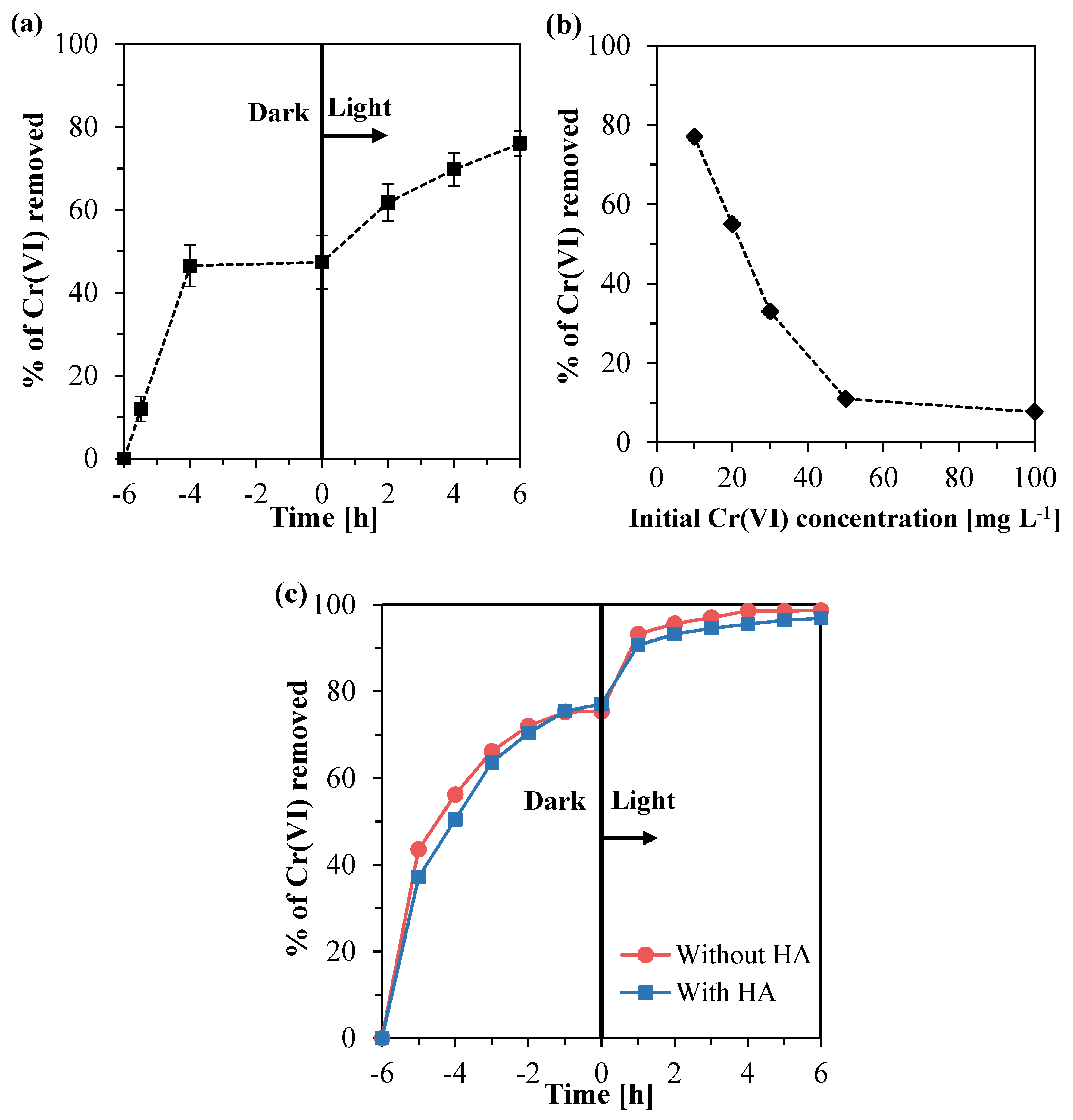 Nanomaterials 10 00779 g009