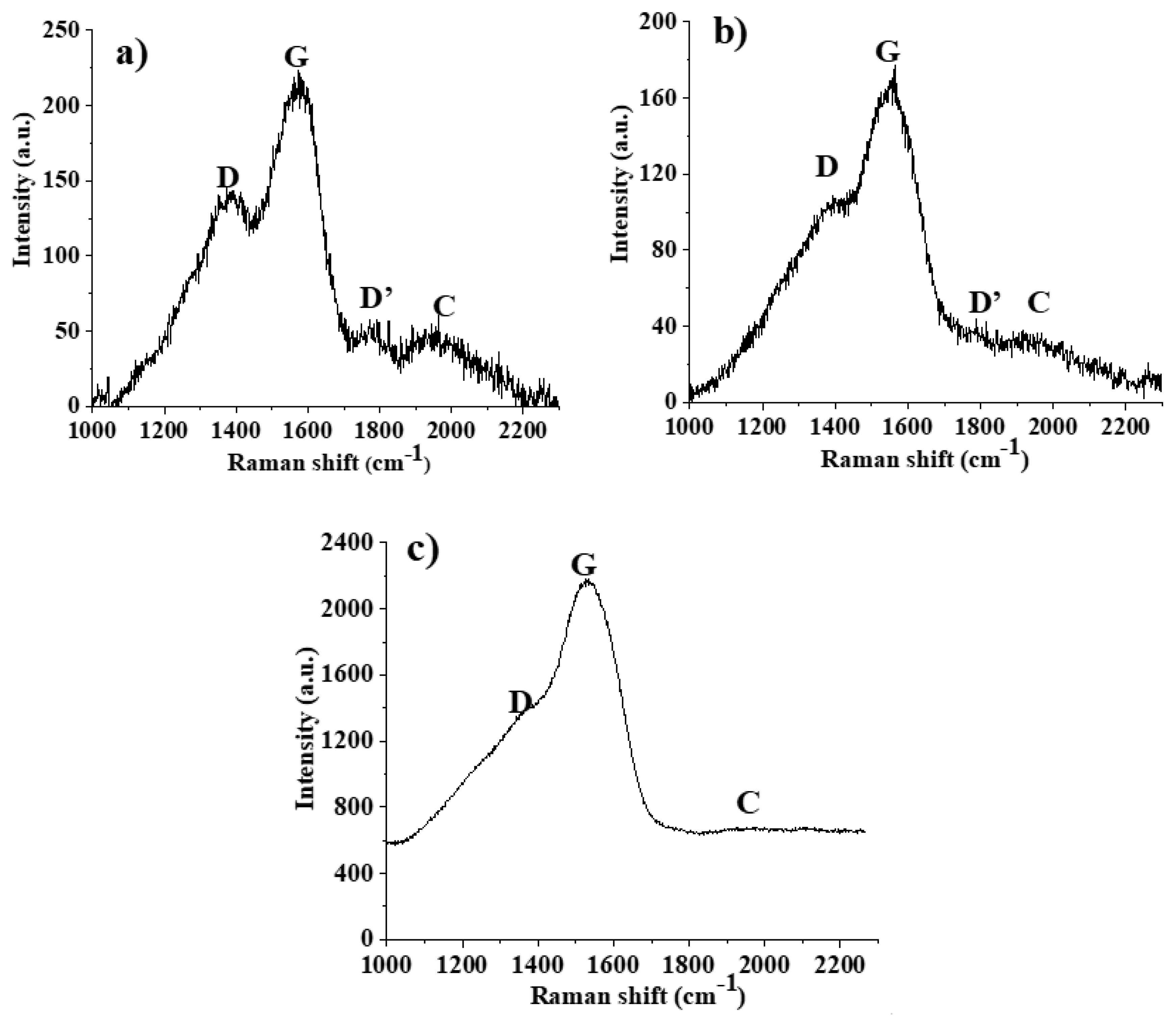 Nanomaterials 10 00780 g004