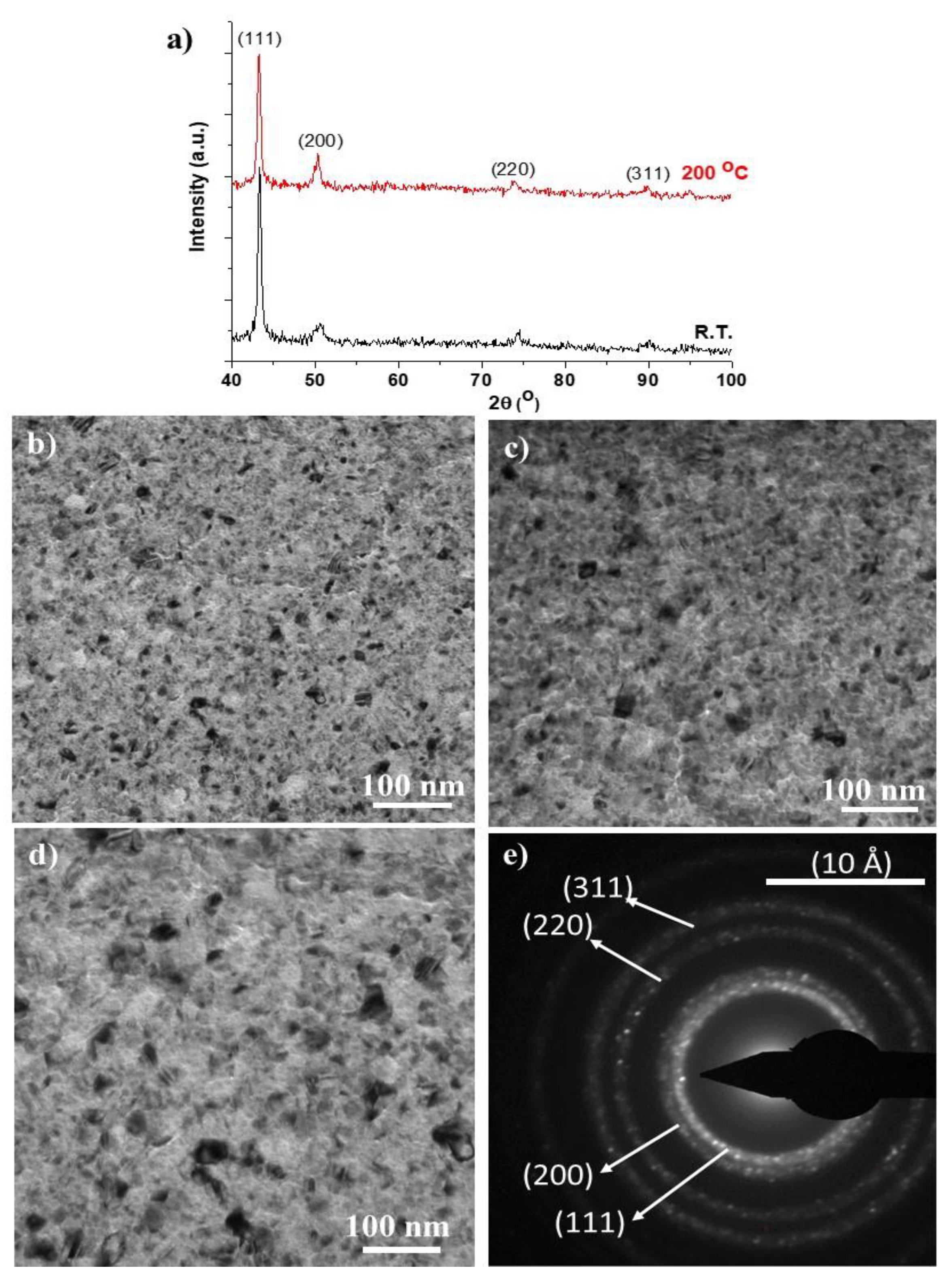 Nanomaterials 10 00780 g005
