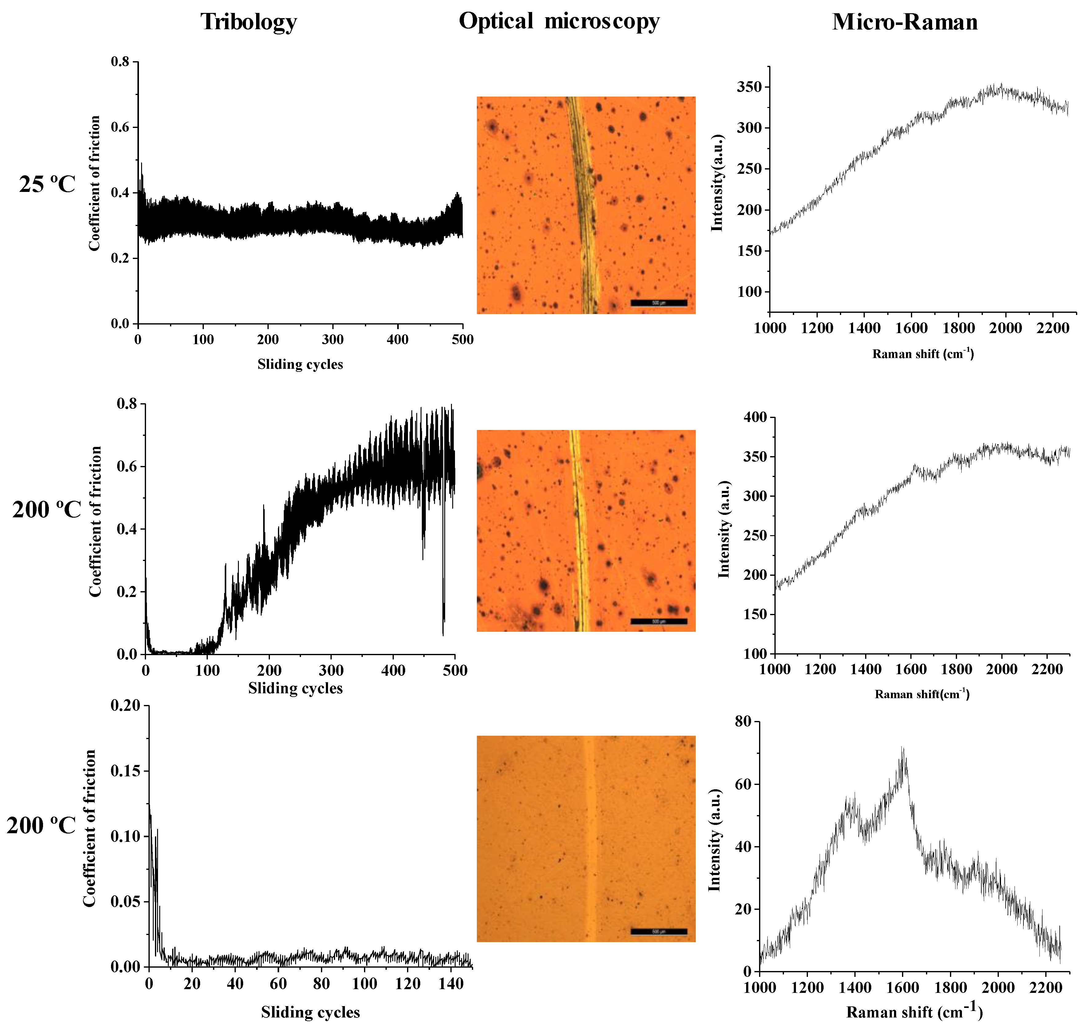 Nanomaterials 10 00780 g007