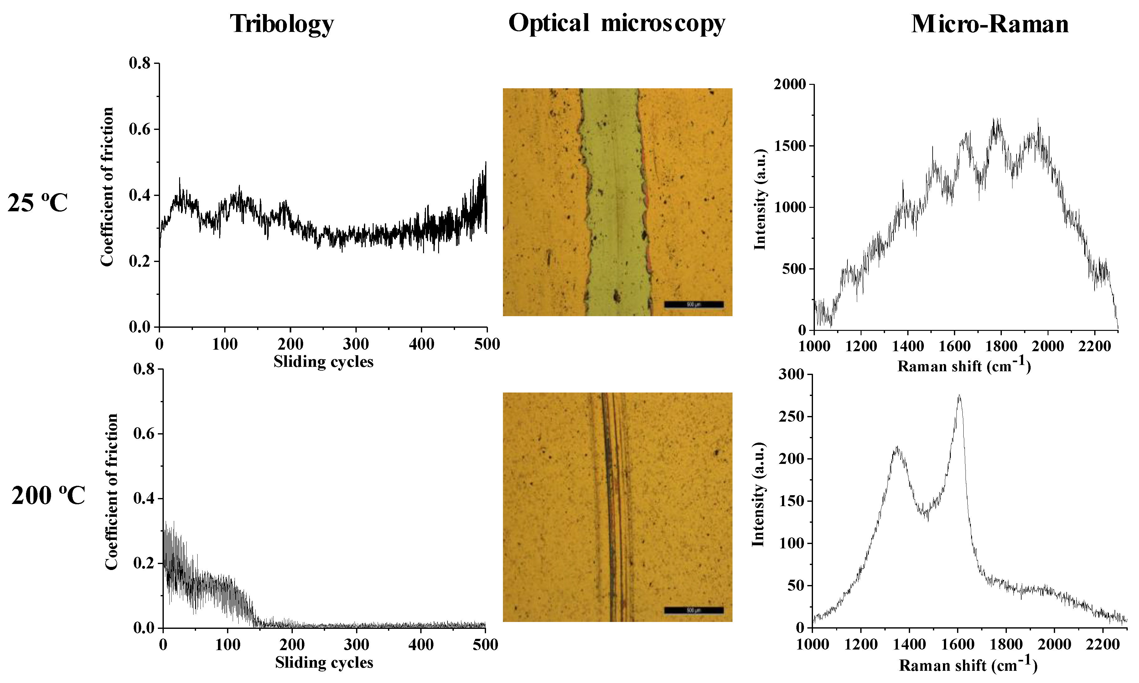 Nanomaterials 10 00780 g008