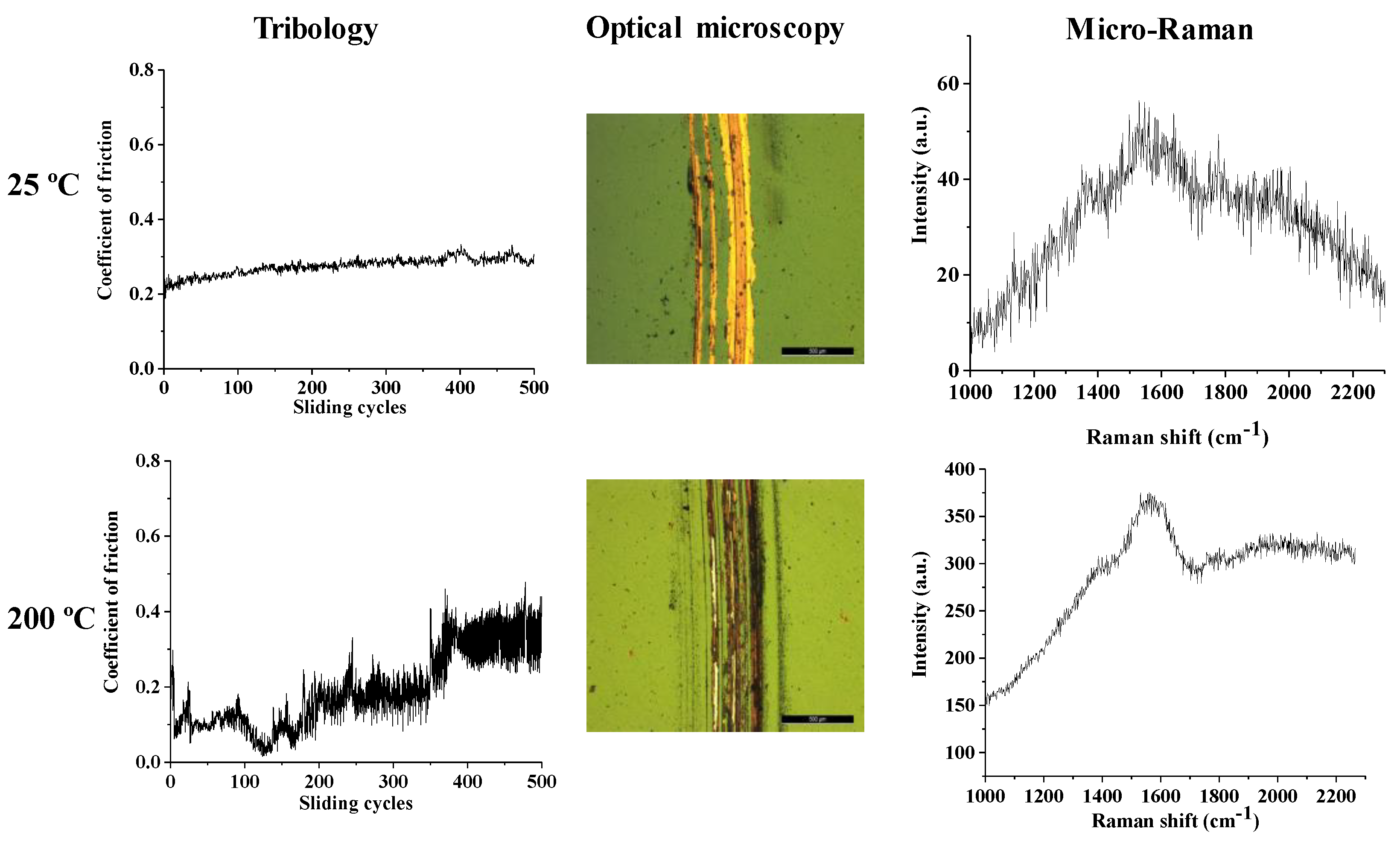 Nanomaterials 10 00780 g009