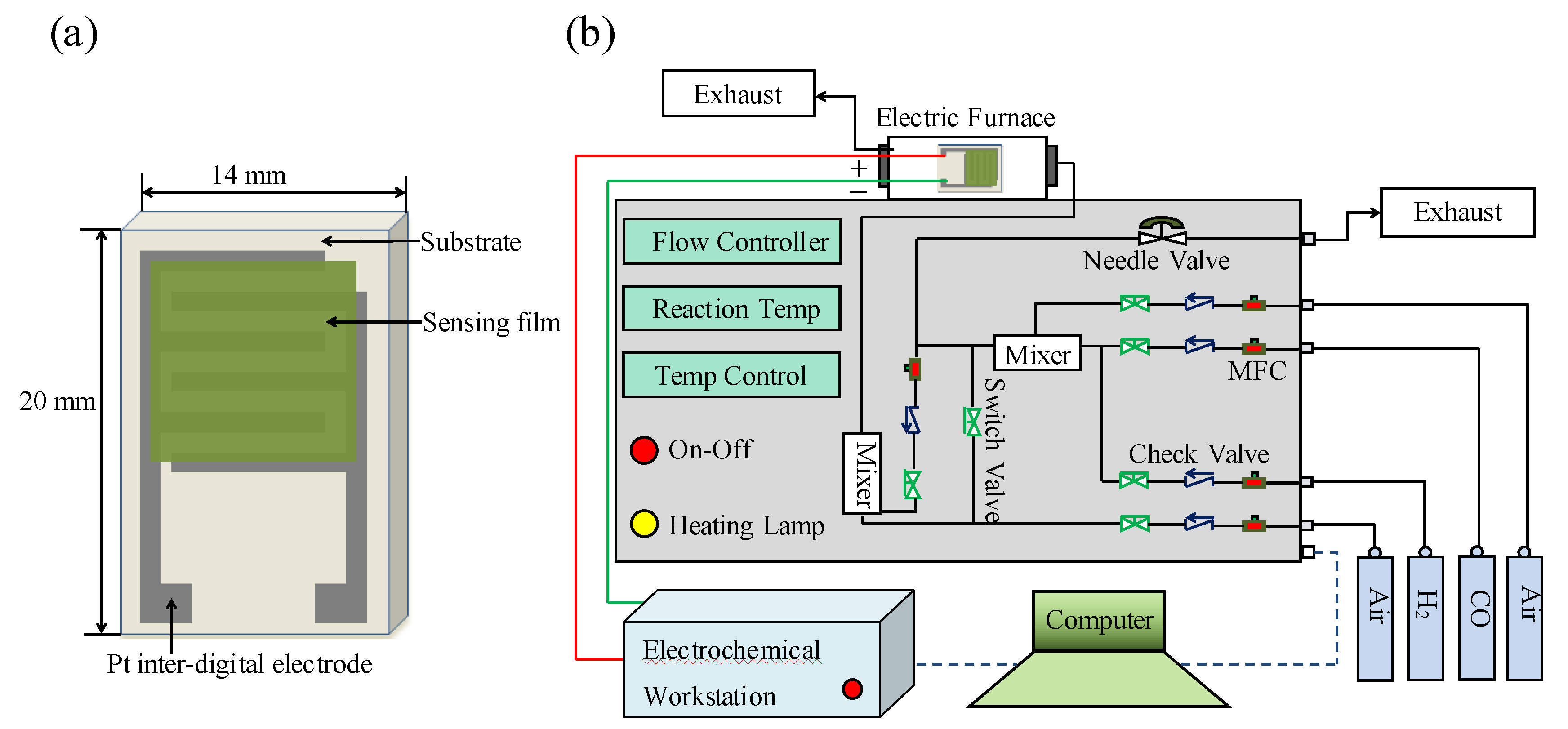 Nanomaterials 10 00785 g001