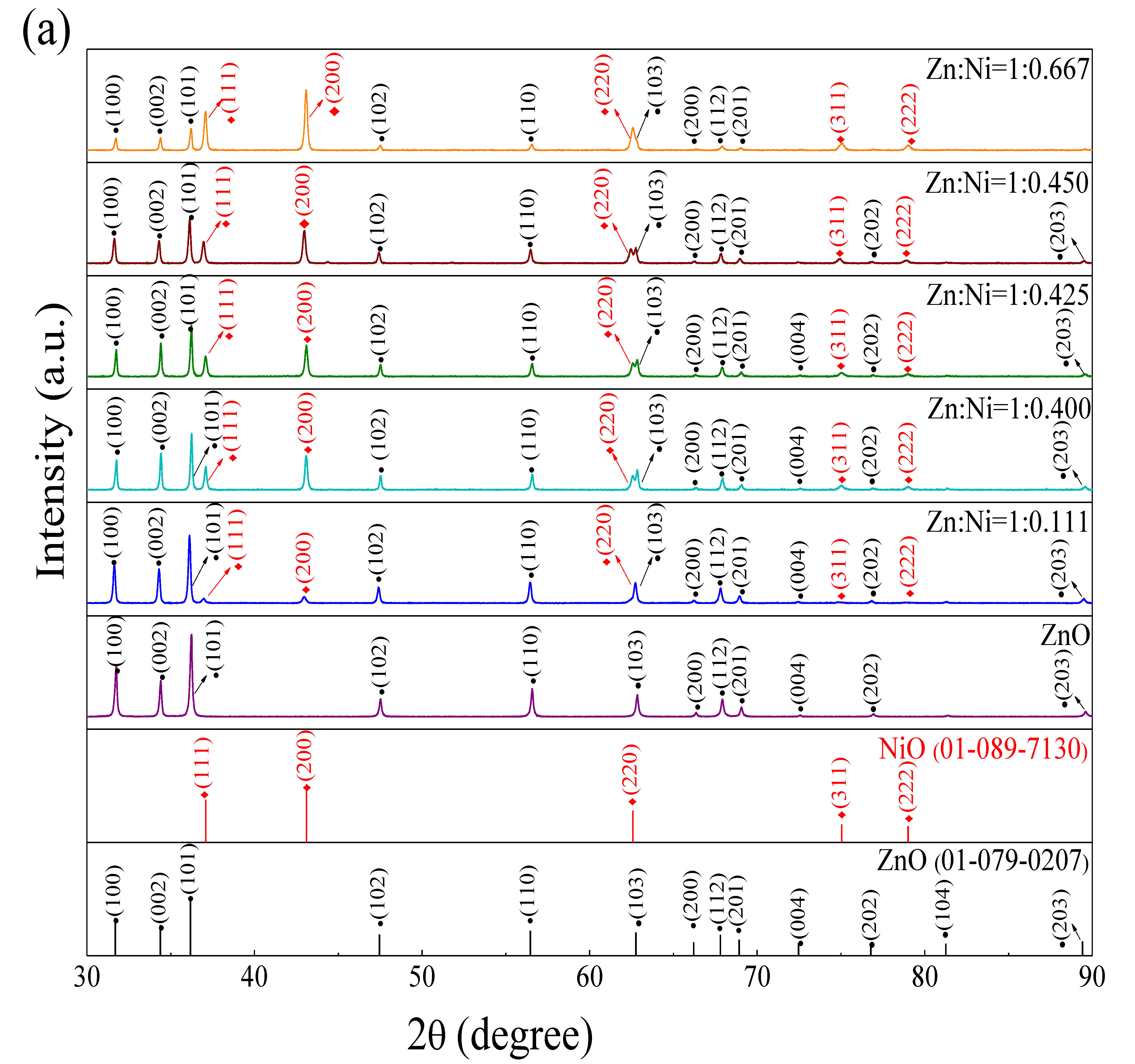 Nanomaterials 10 00785 g002a