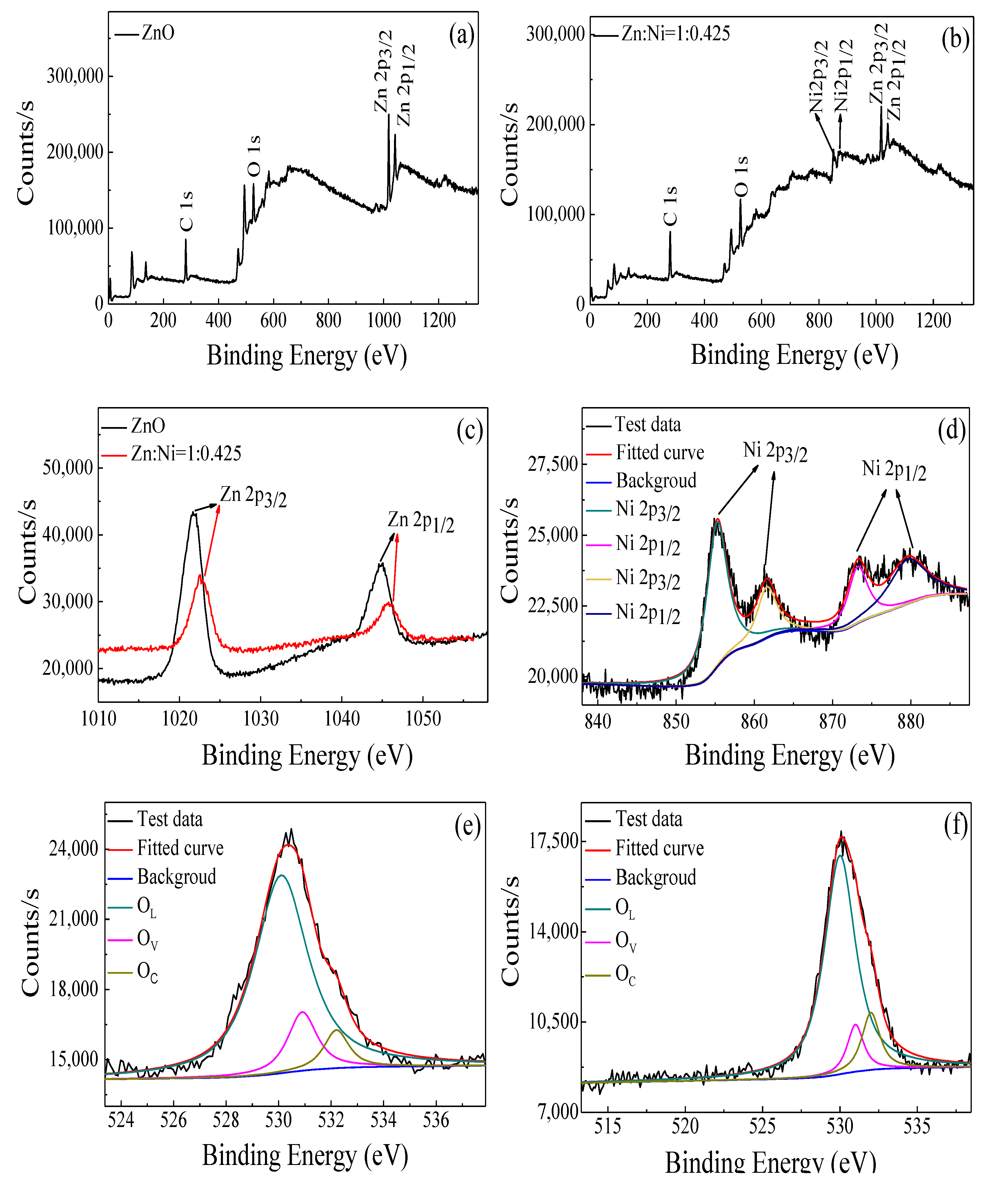Nanomaterials 10 00785 g004