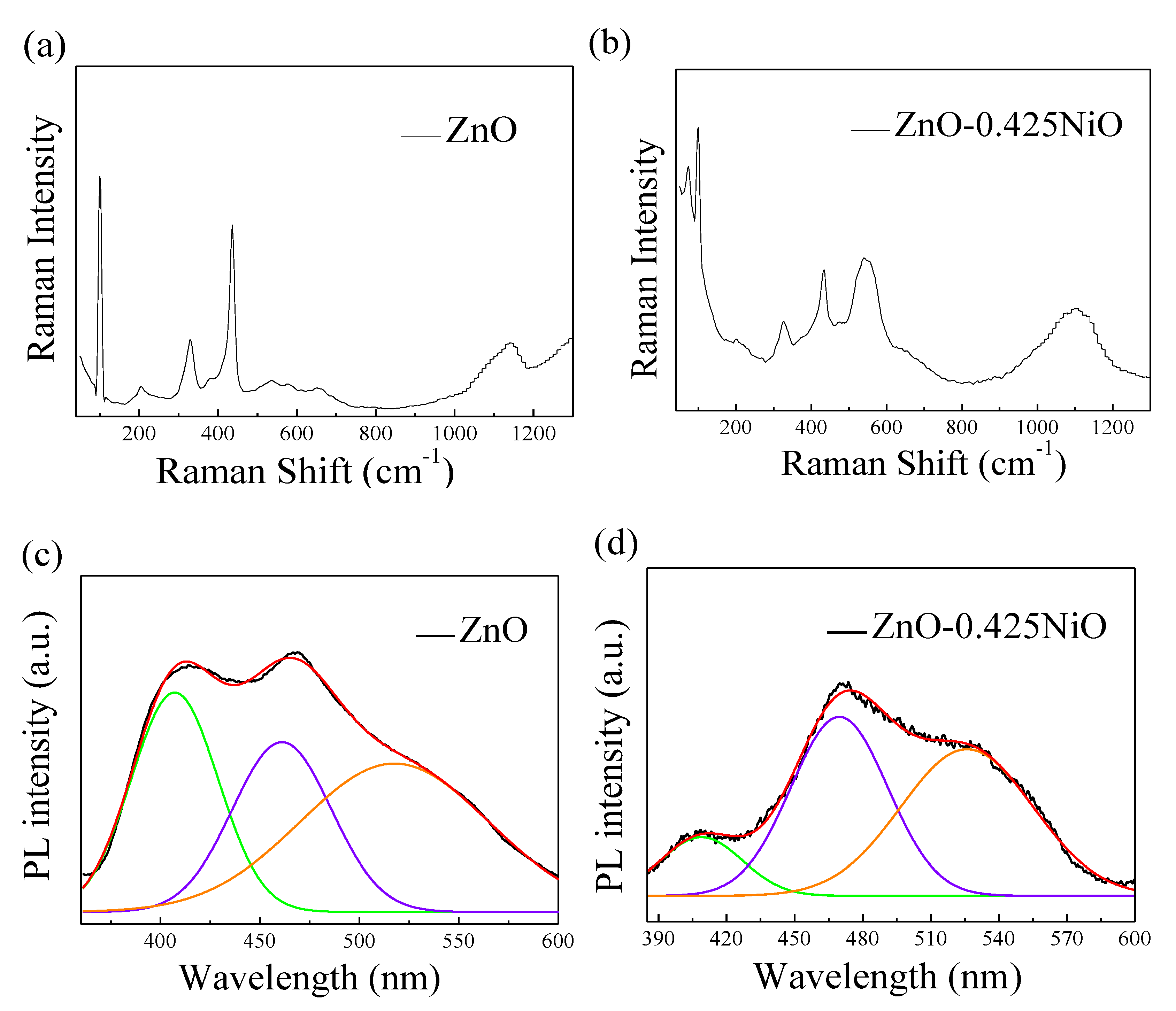 Nanomaterials 10 00785 g005