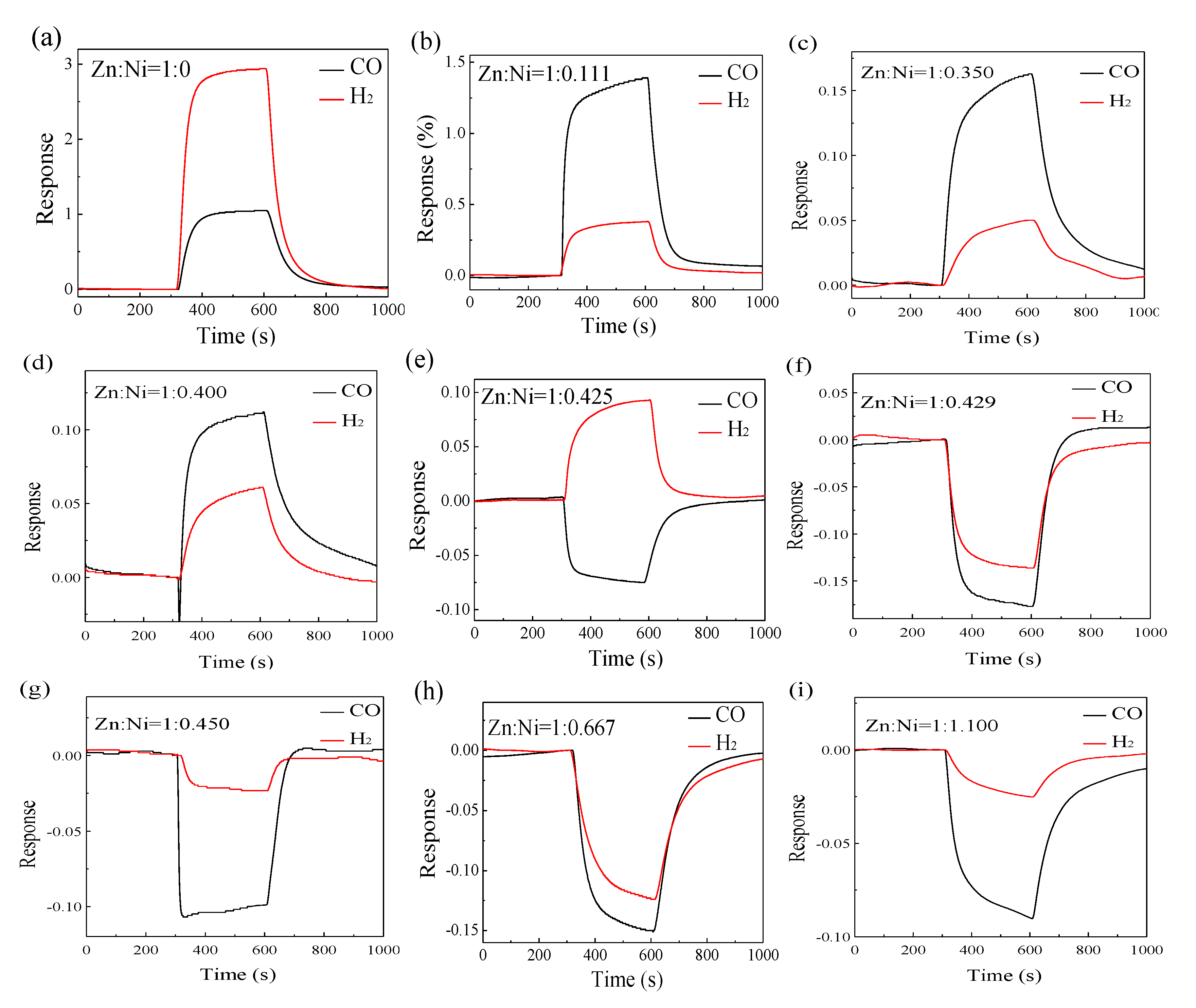Nanomaterials 10 00785 g006