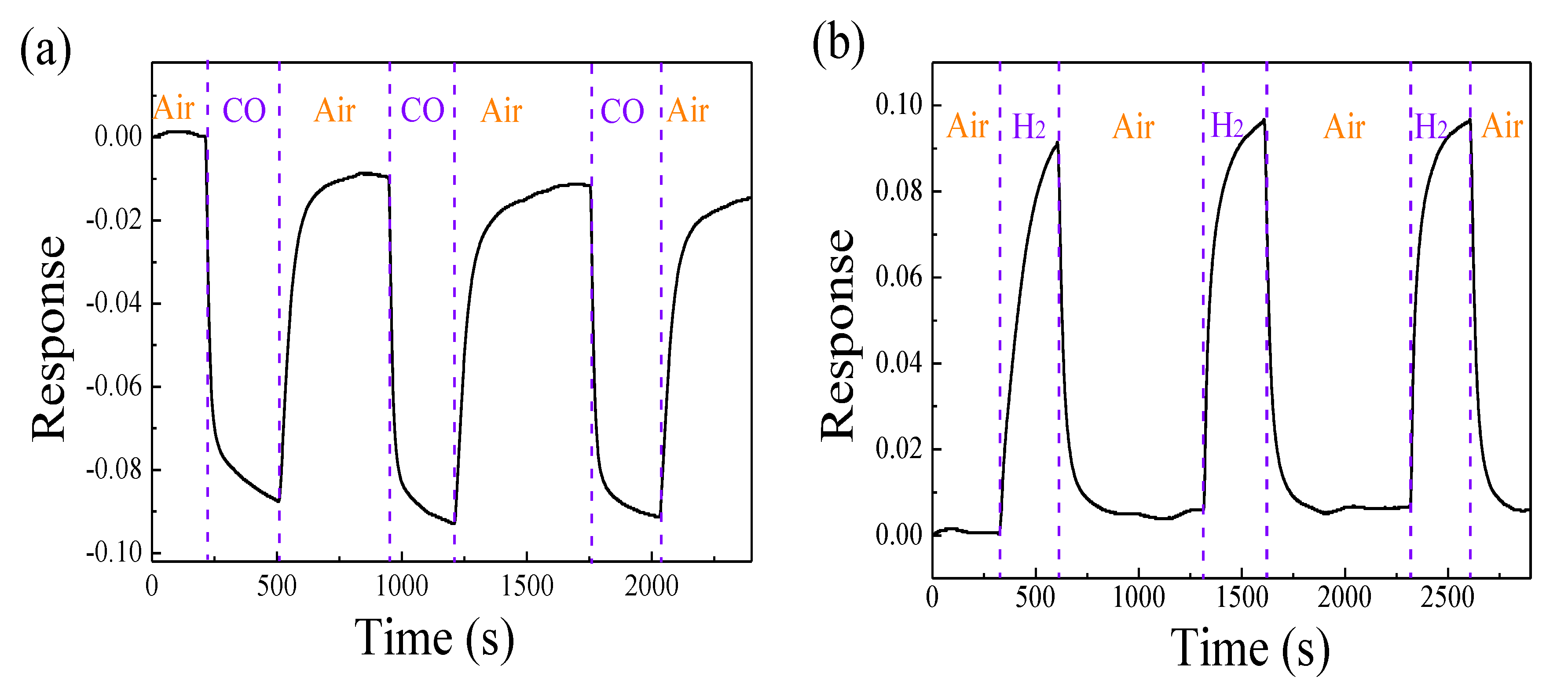 Nanomaterials 10 00785 g007