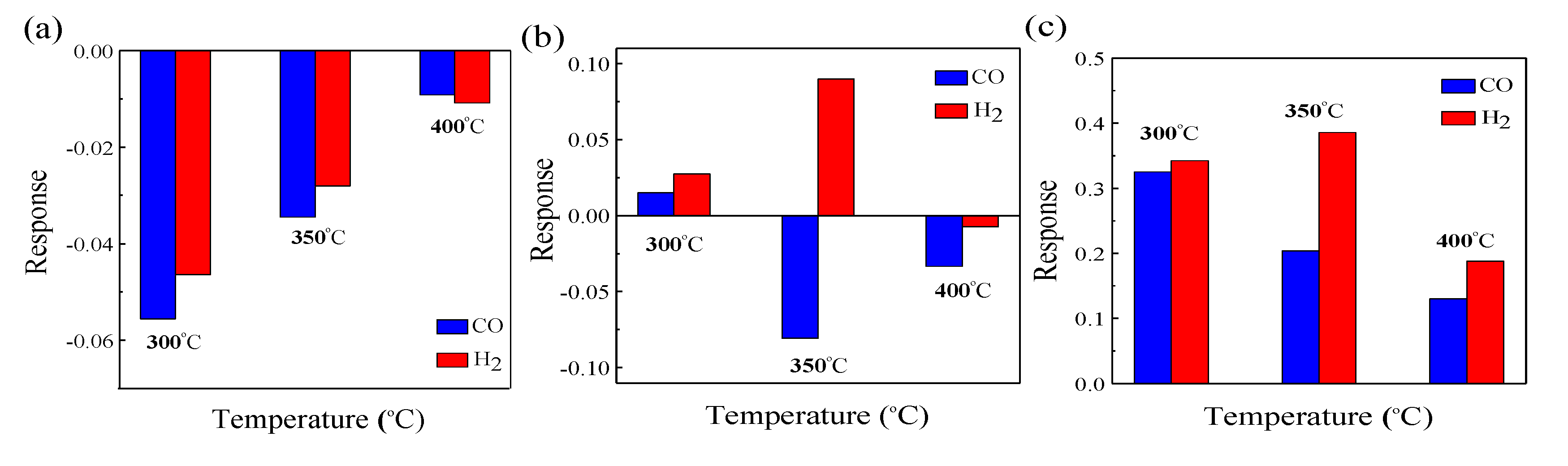 Nanomaterials 10 00785 g008