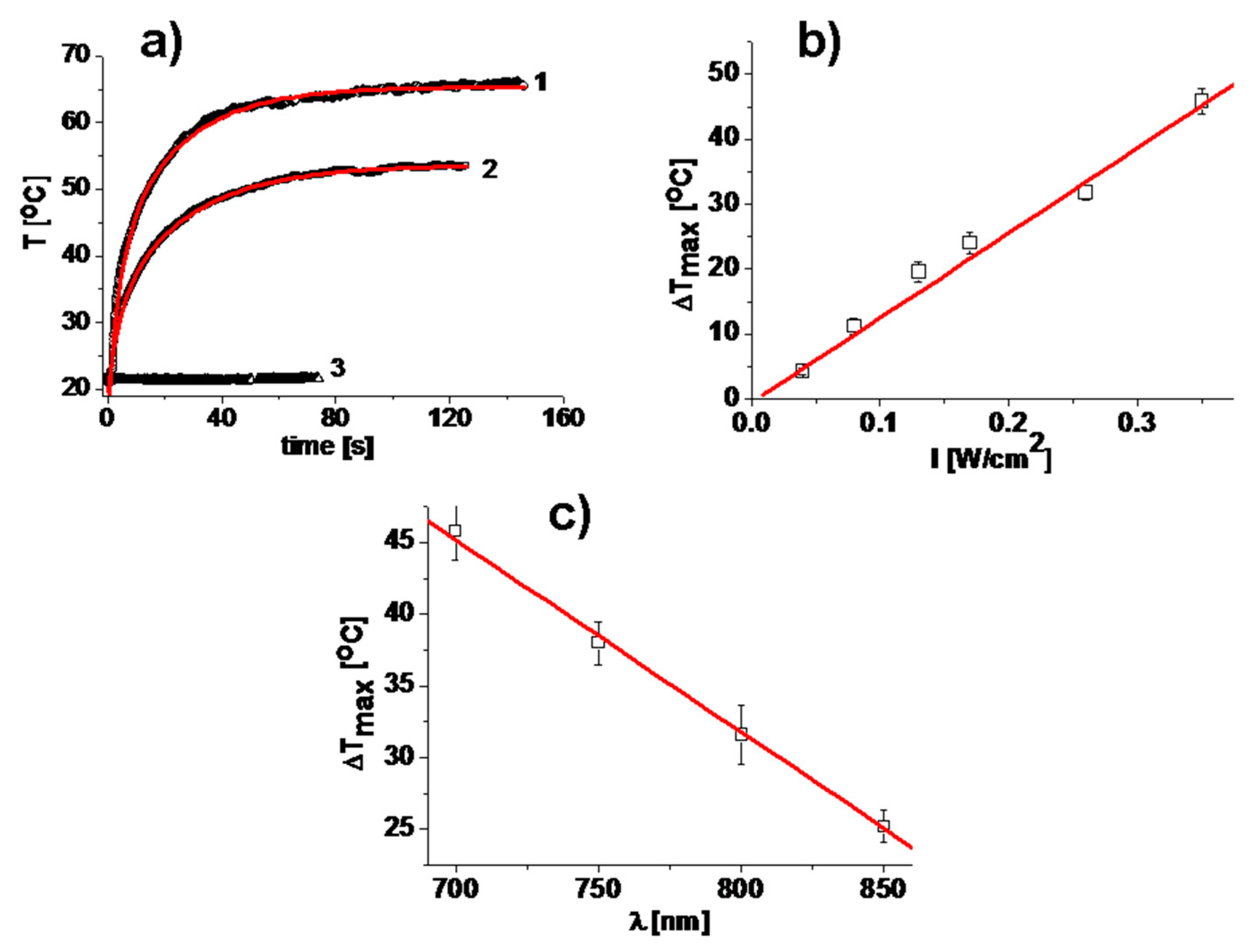 Nanomaterials 10 00786 g004