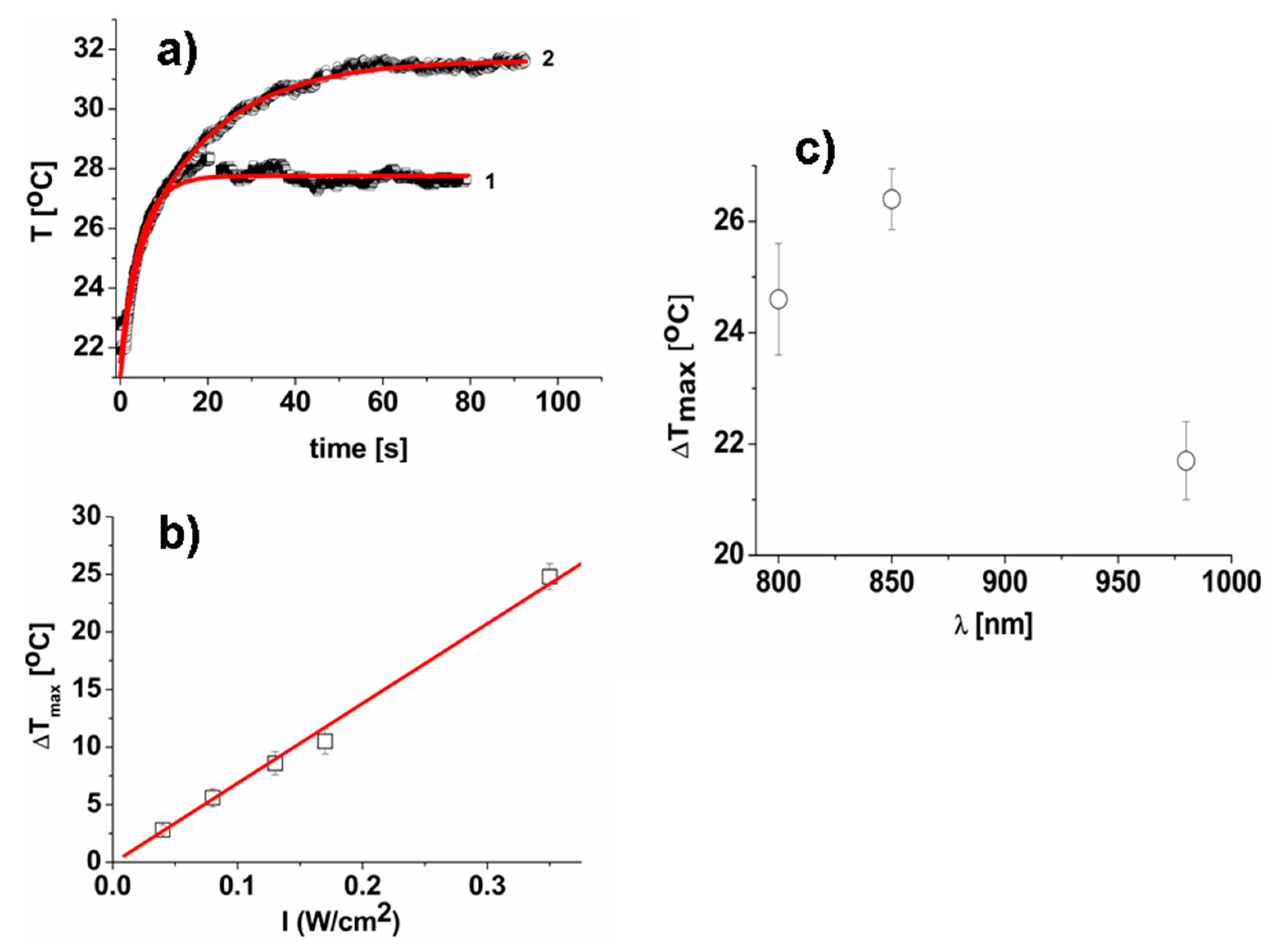 Nanomaterials 10 00786 g005
