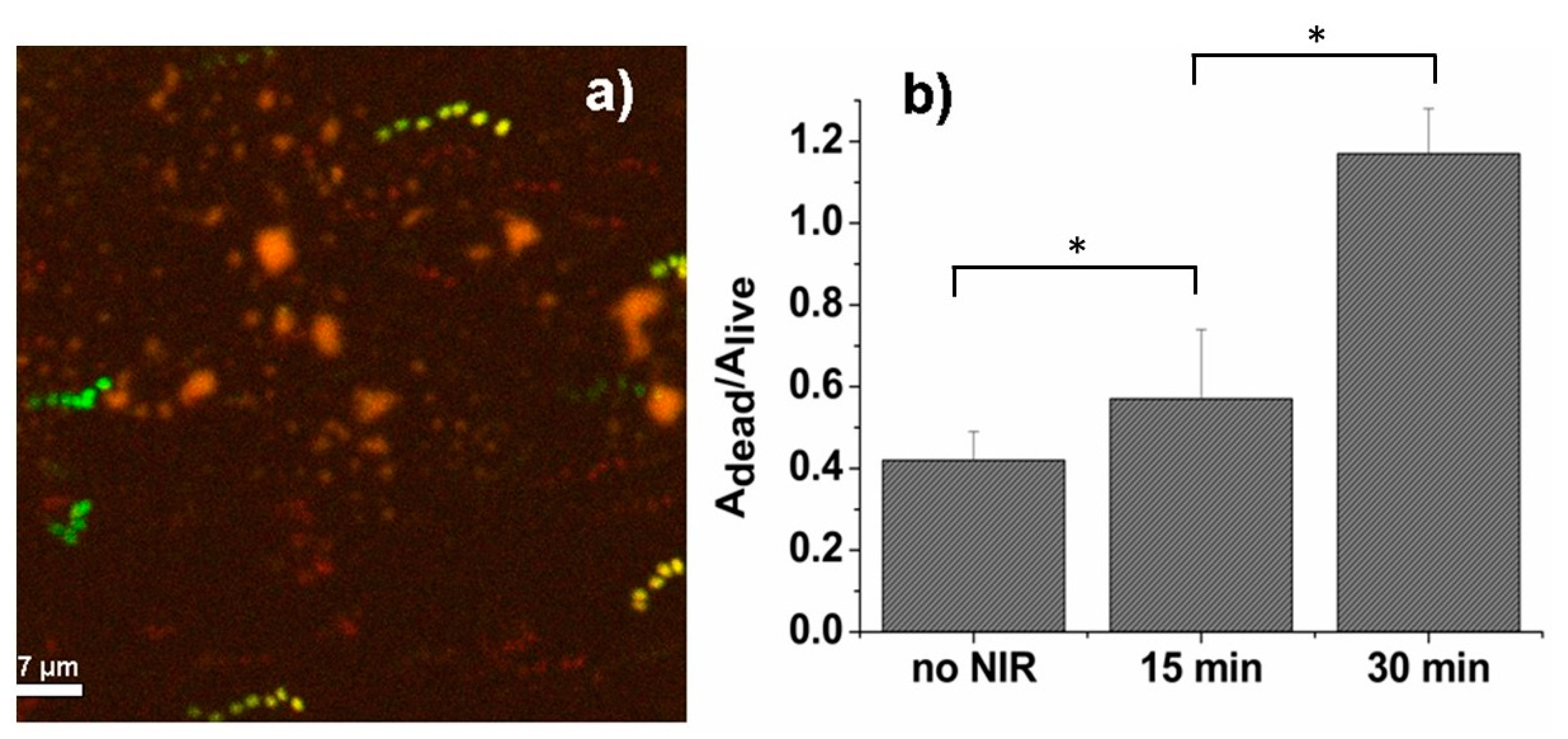 Nanomaterials 10 00786 g006
