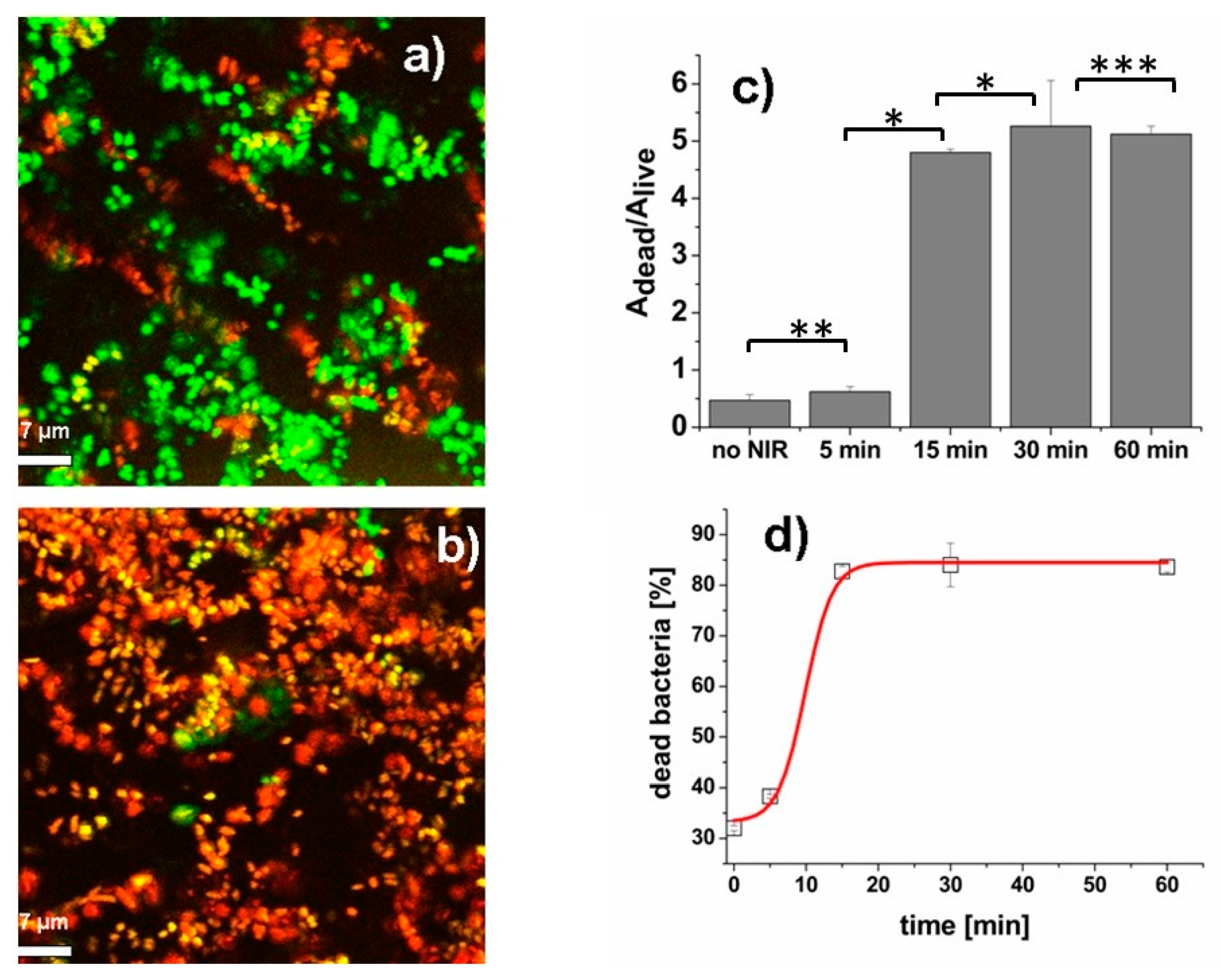Nanomaterials 10 00786 g007