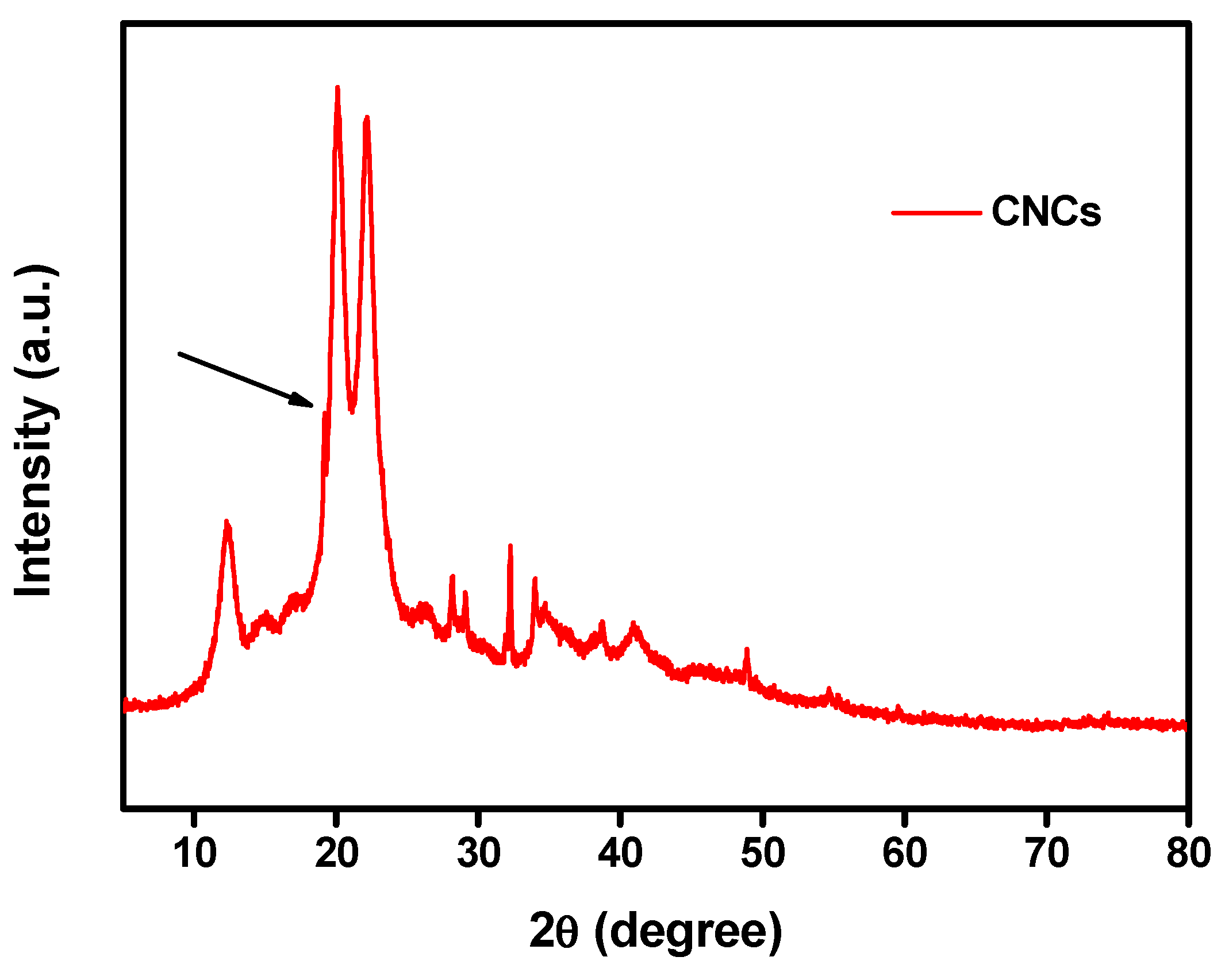Nanomaterials 10 00788 g004