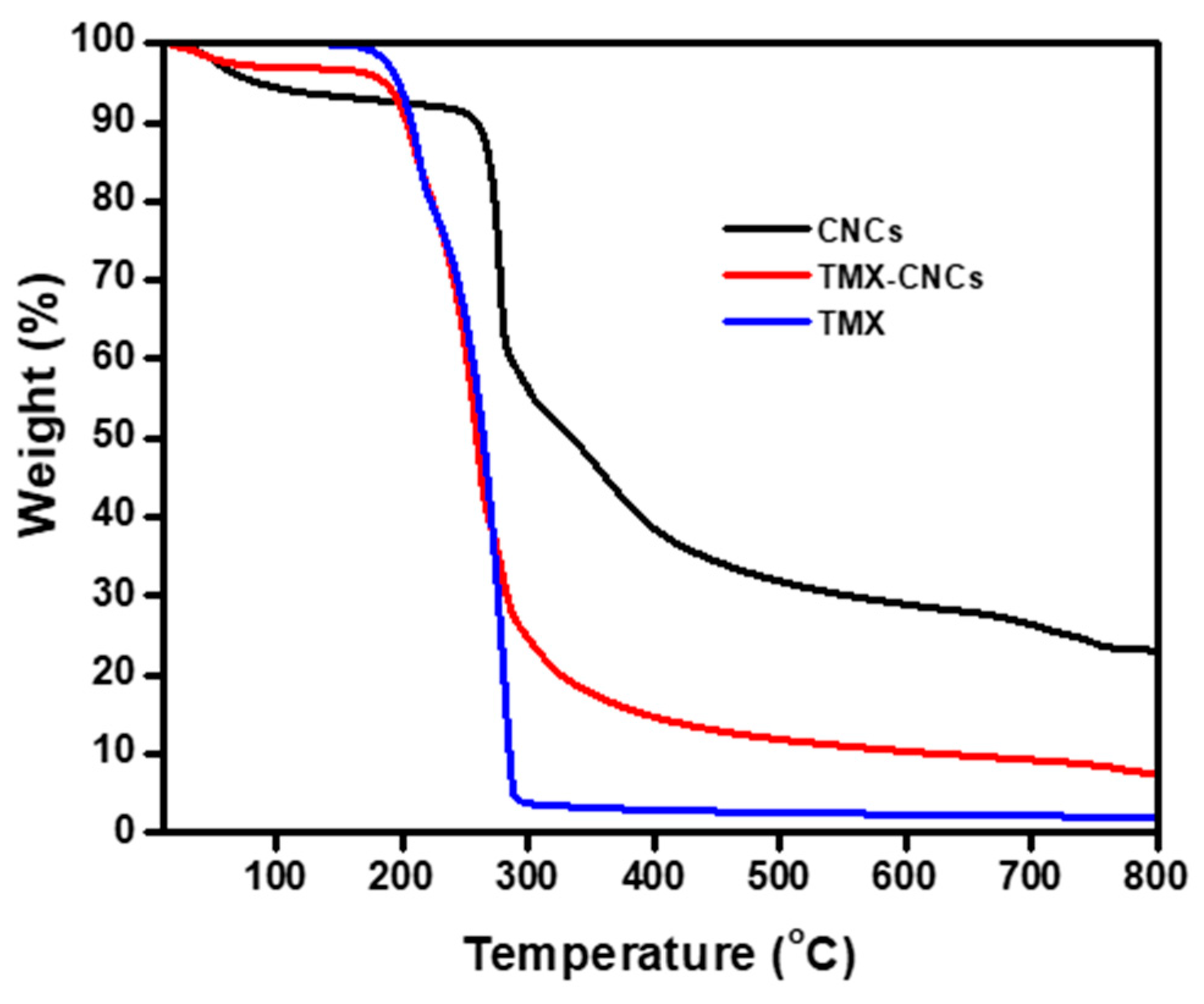 Nanomaterials 10 00788 g006