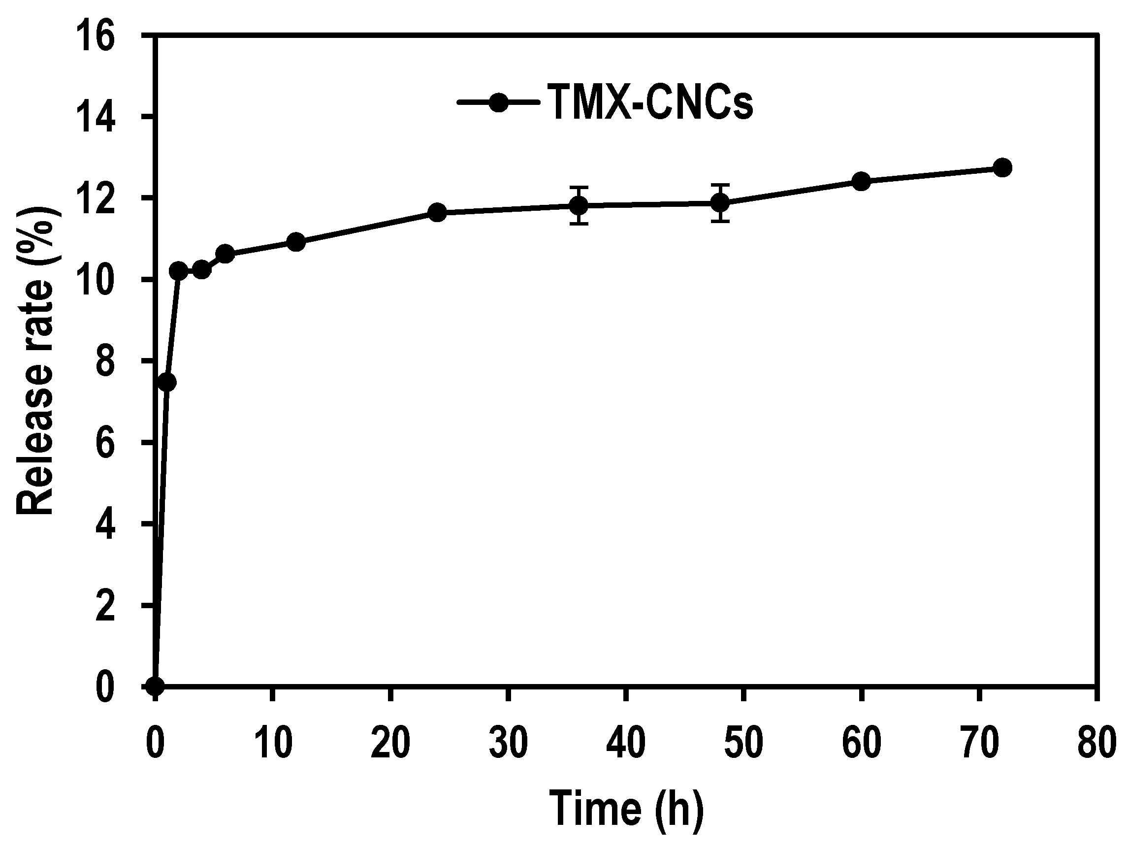 Nanomaterials 10 00788 g007