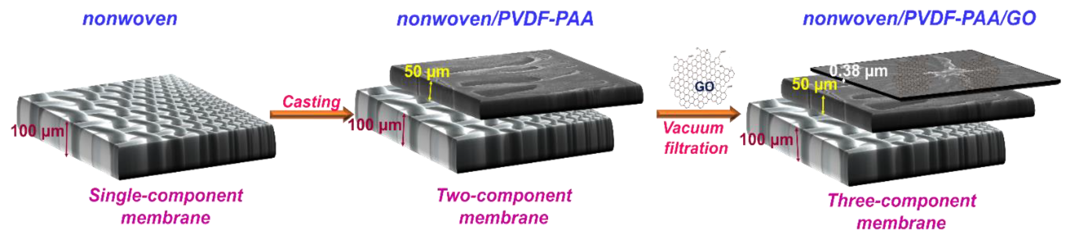 Nanomaterials 10 00792 g001 Nanomaterials 10 00792 g001