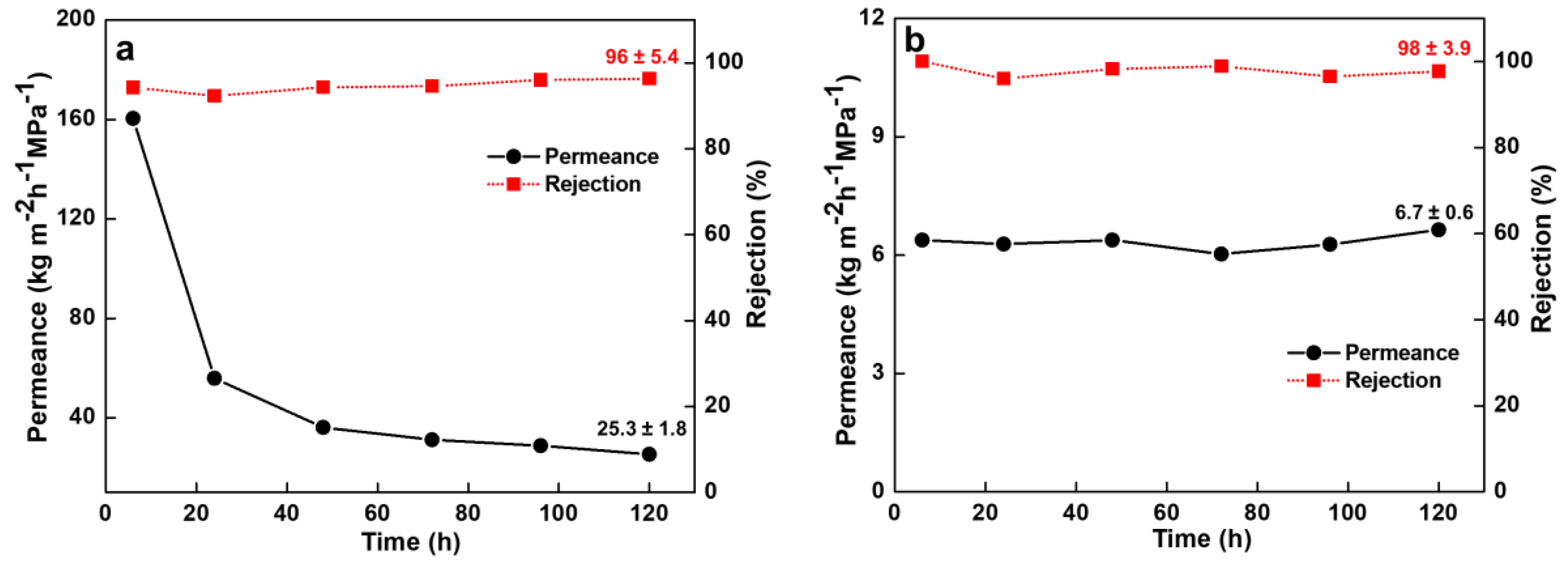 Nanomaterials 10 00792 g009 Nanomaterials 10 00792 g009