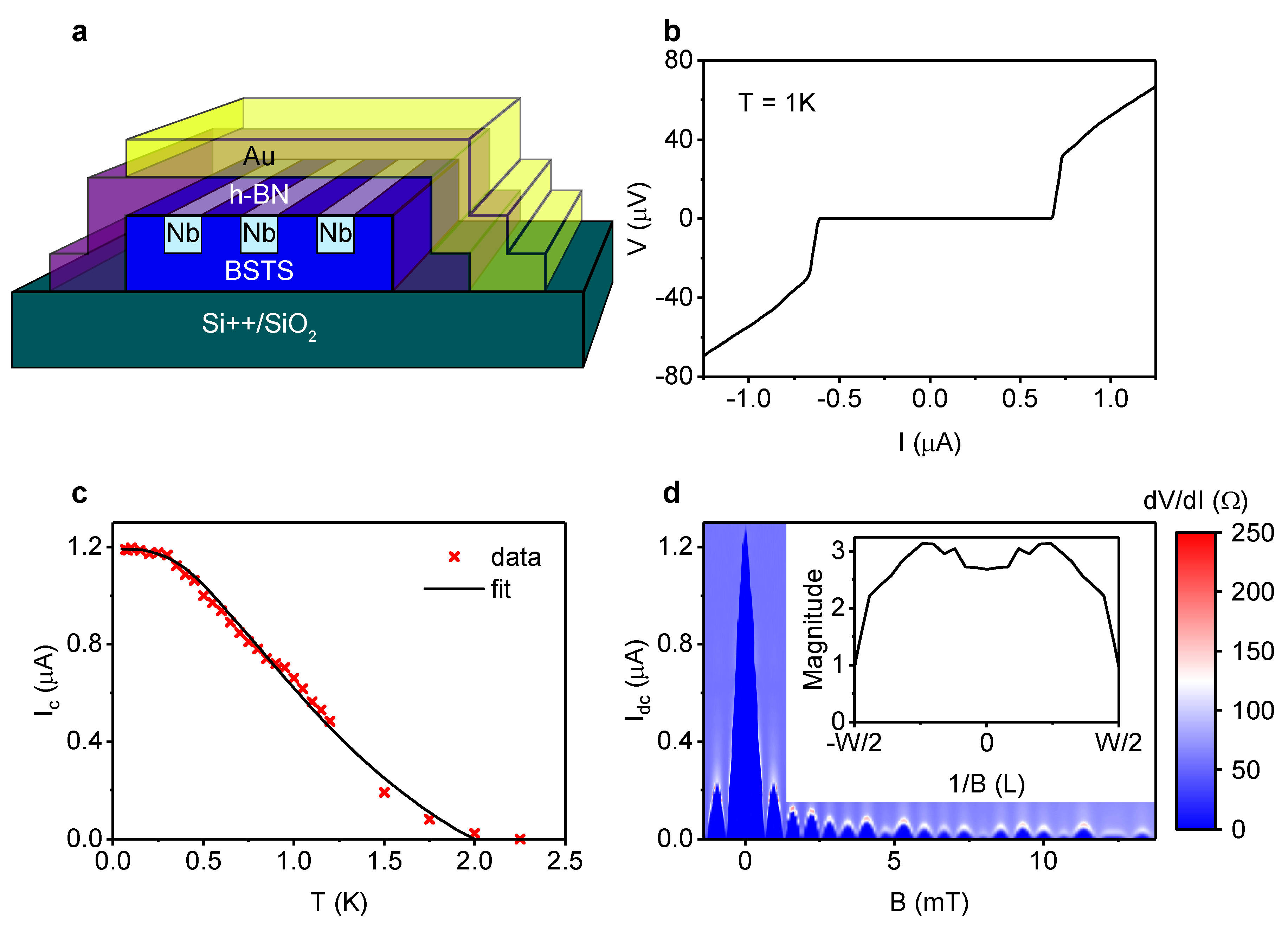 Nanomaterials 10 00794 g001 Nanomaterials 10 00794 g001
