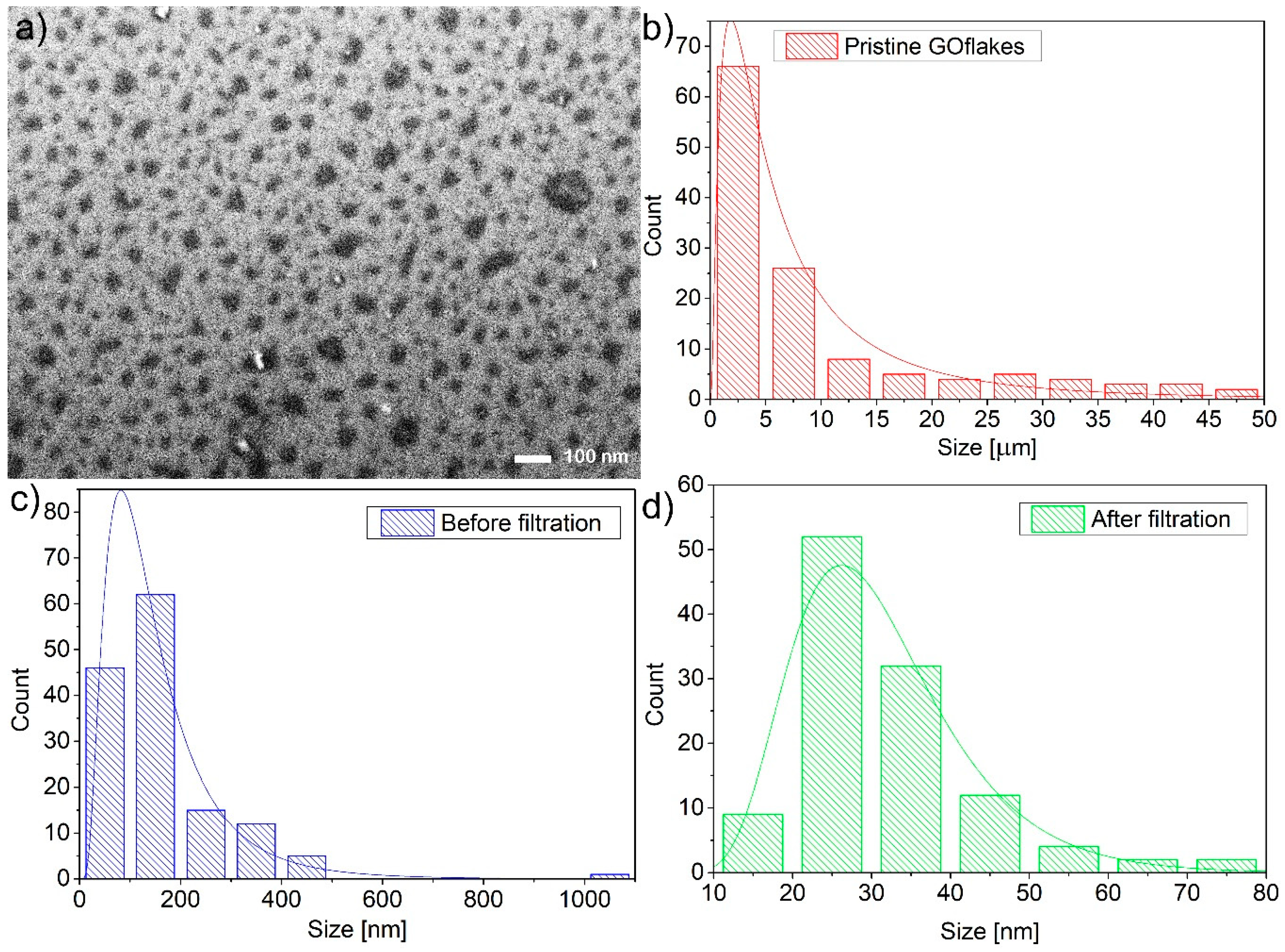 Nanomaterials 10 00798 g001 Nanomaterials 10 00798 g001