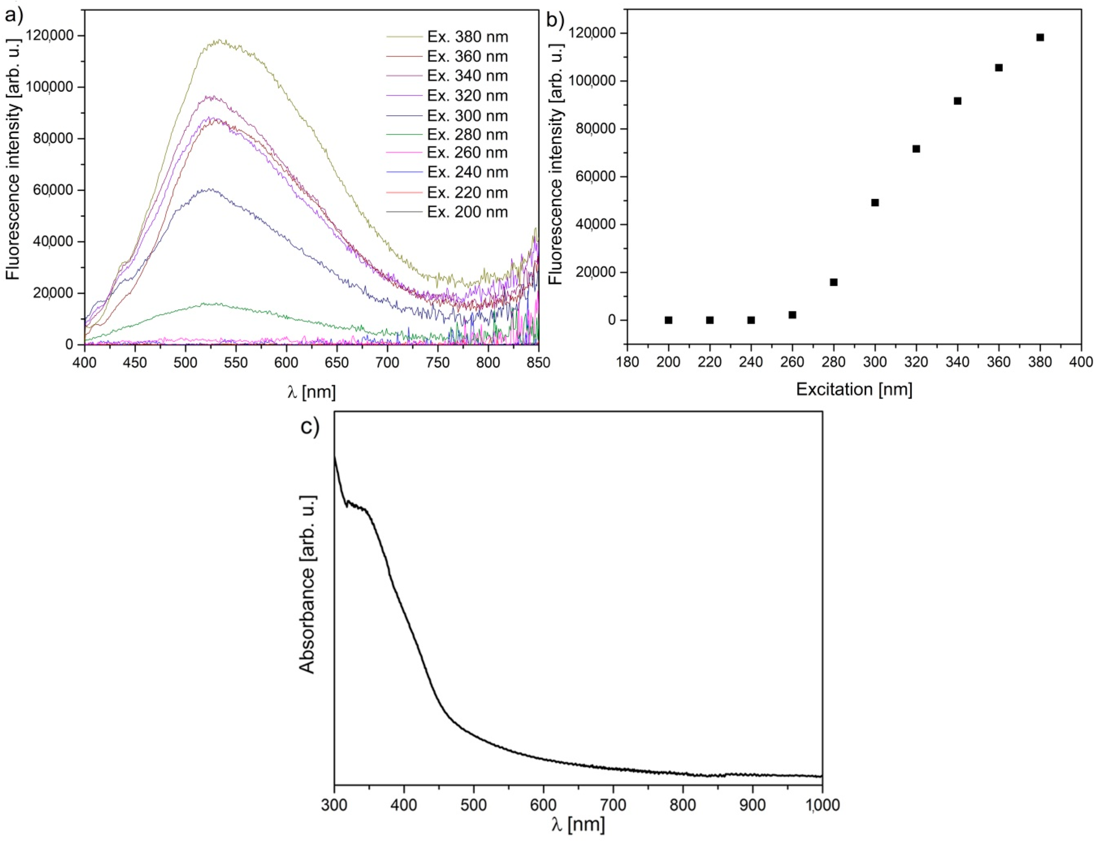 Nanomaterials 10 00798 g002 Nanomaterials 10 00798 g002