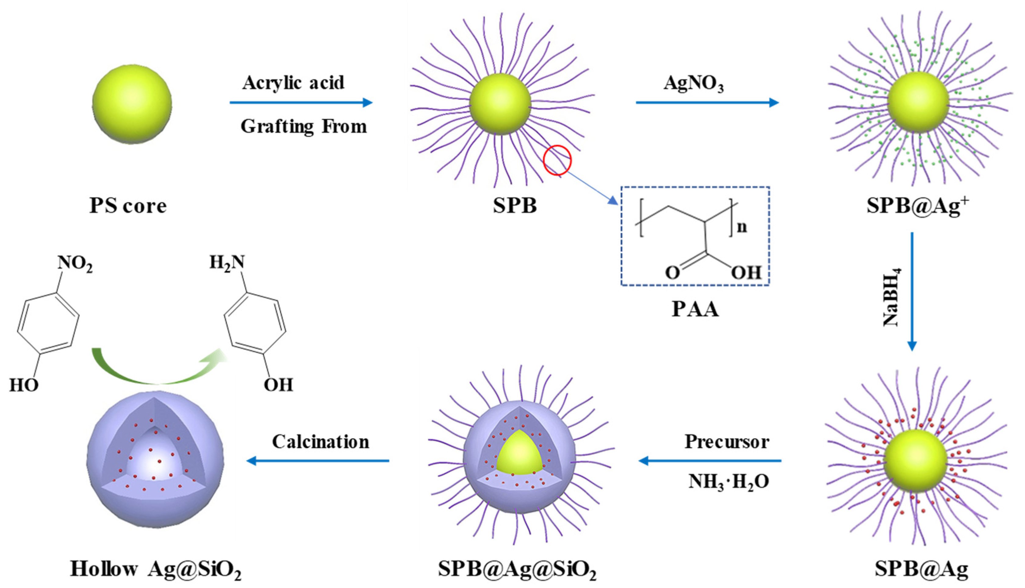 Nanomaterials 10 00799 g001 Nanomaterials 10 00799 g001
